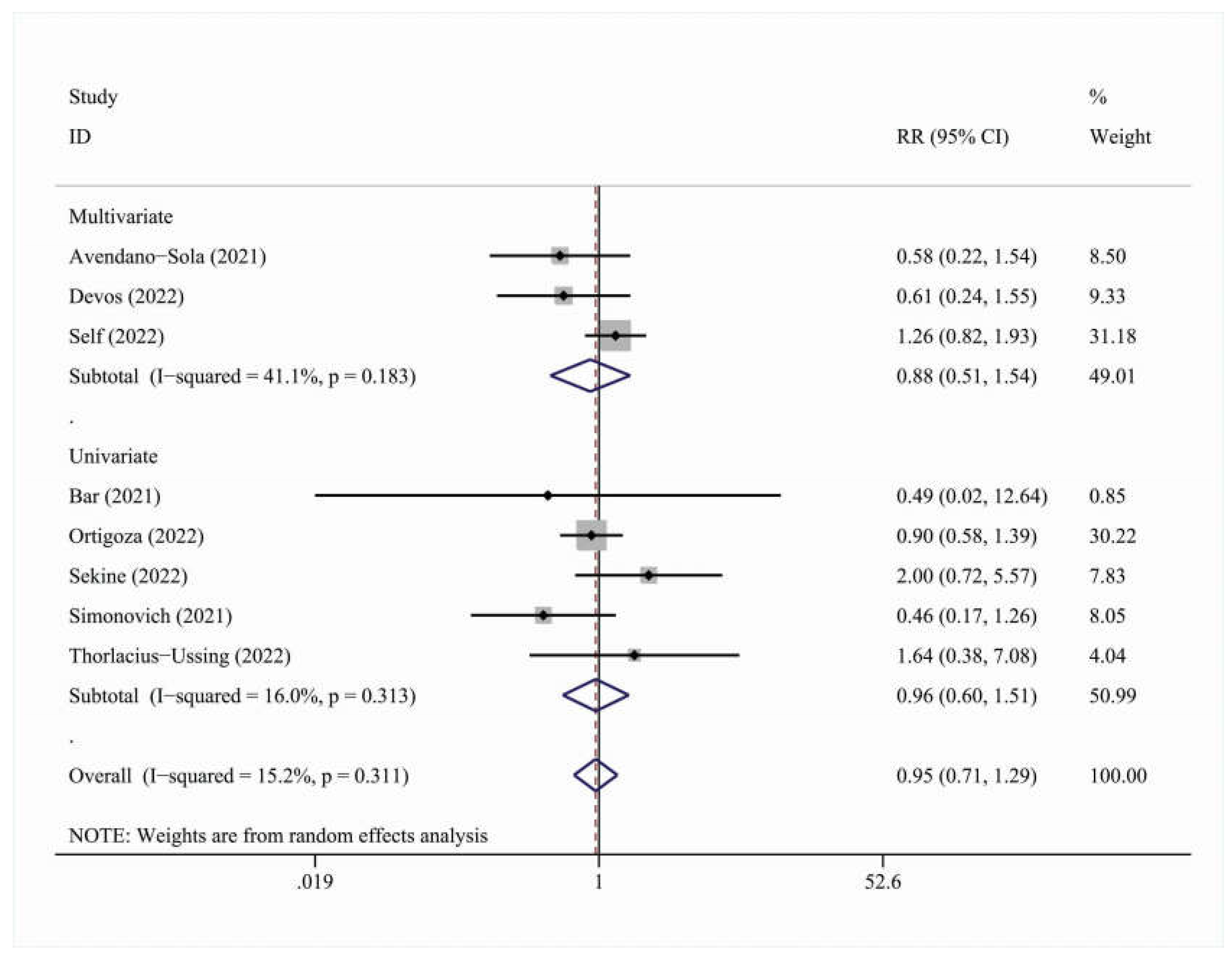 Viruses 15 00765 g005 Viruses 15 00765 g005