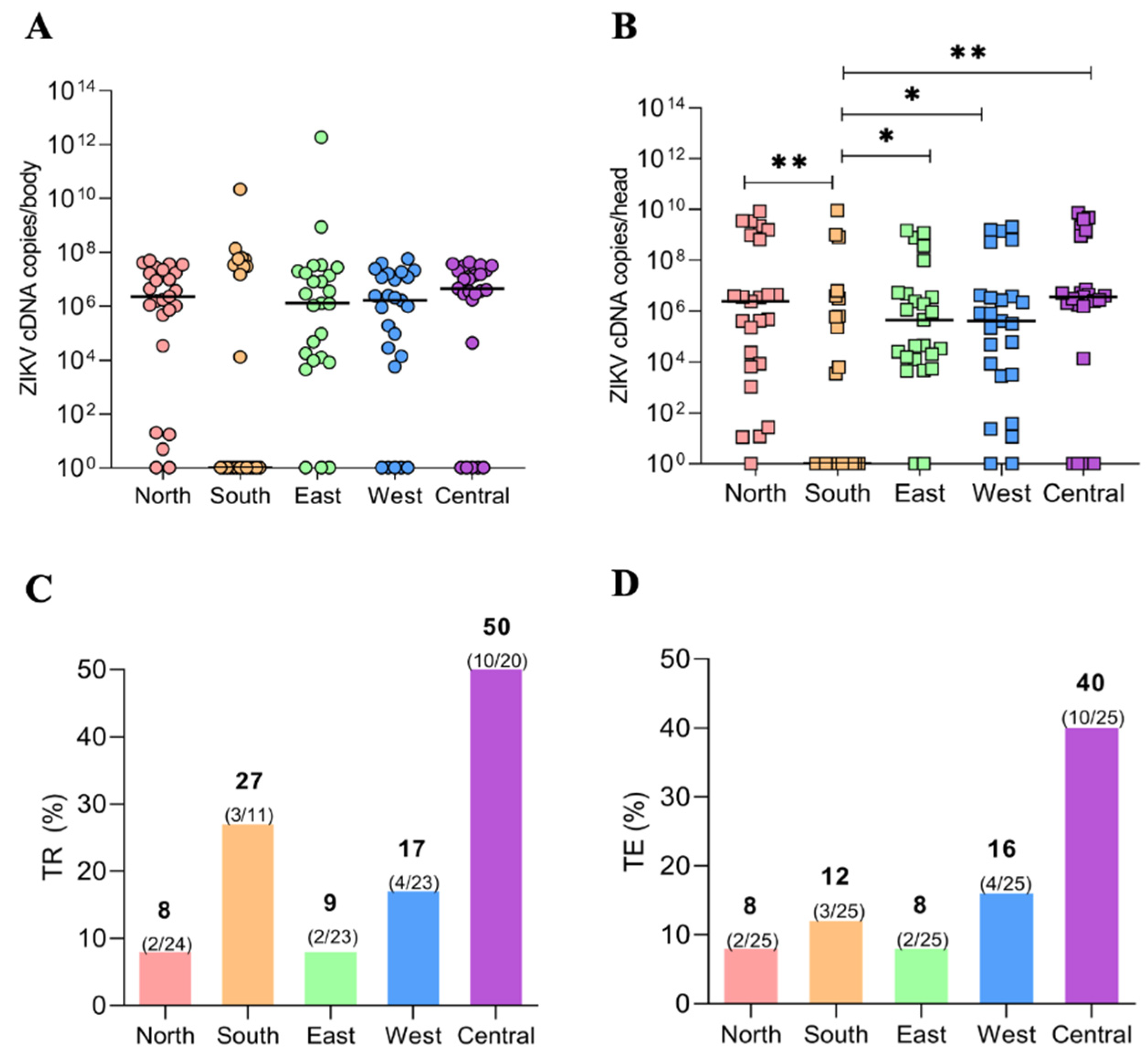 Viruses 15 00770 g002 Viruses 15 00770 g002