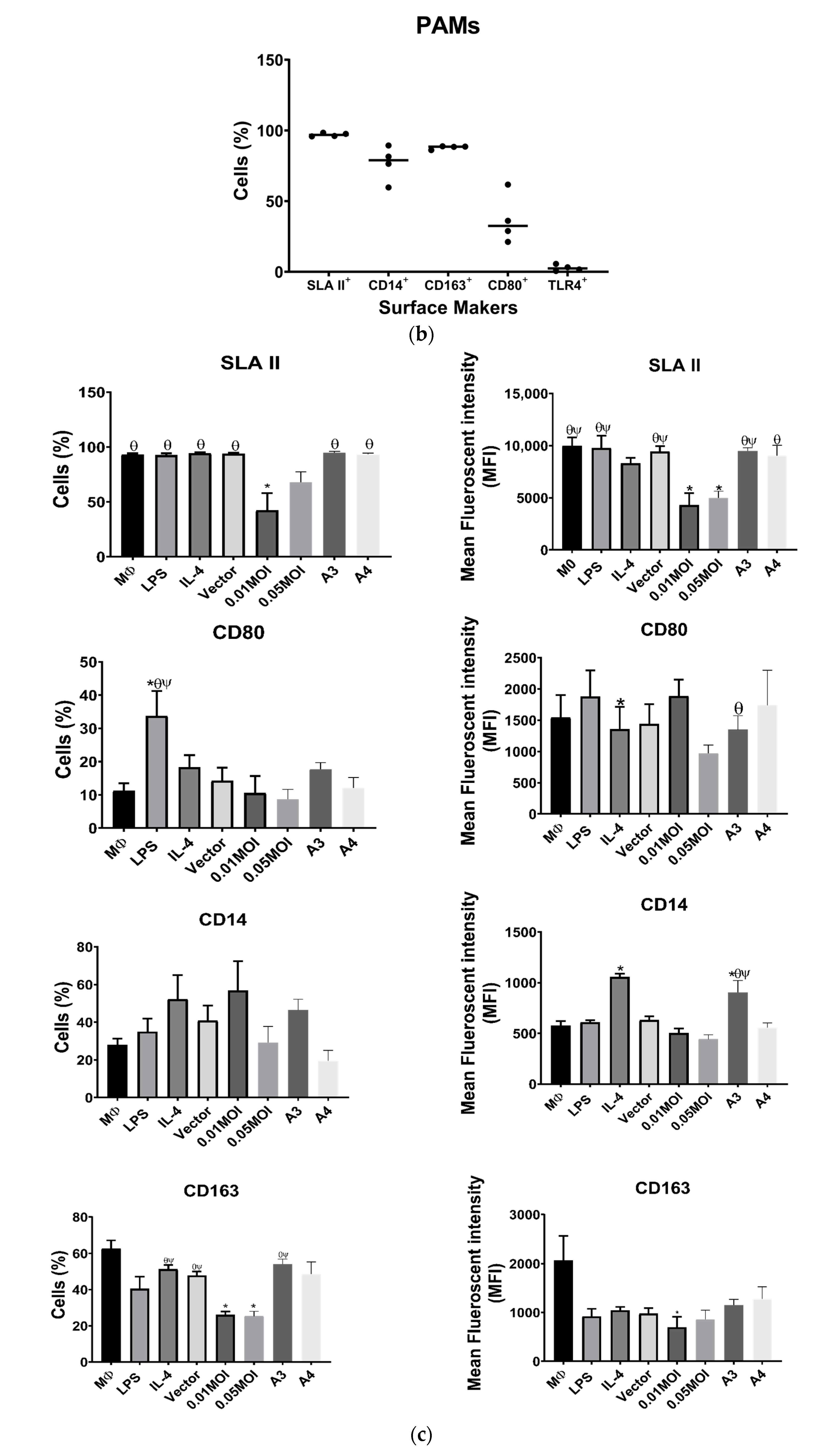 Viruses 15 00775 g001b Viruses 15 00775 g001b