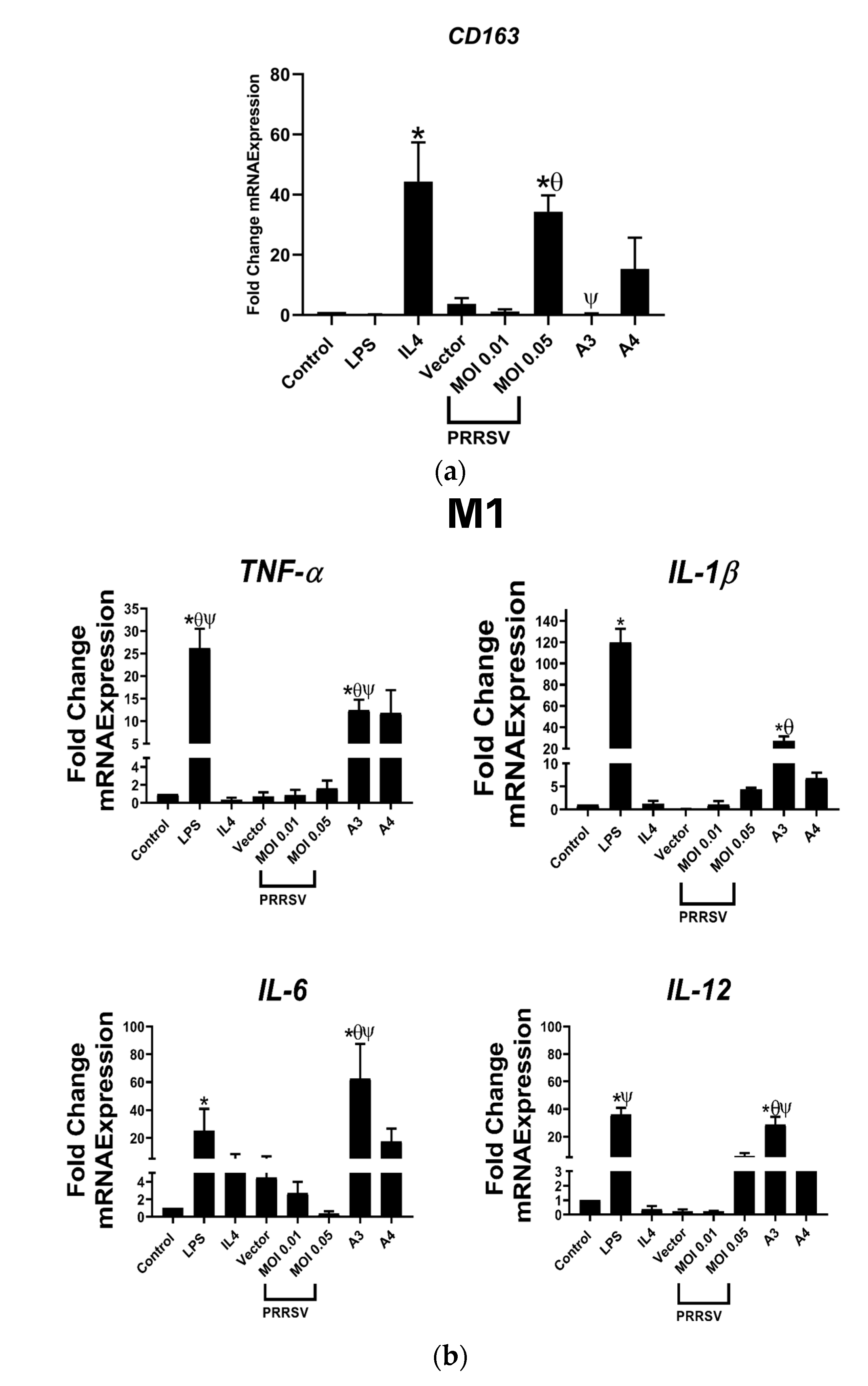 Viruses 15 00775 g002a Viruses 15 00775 g002a