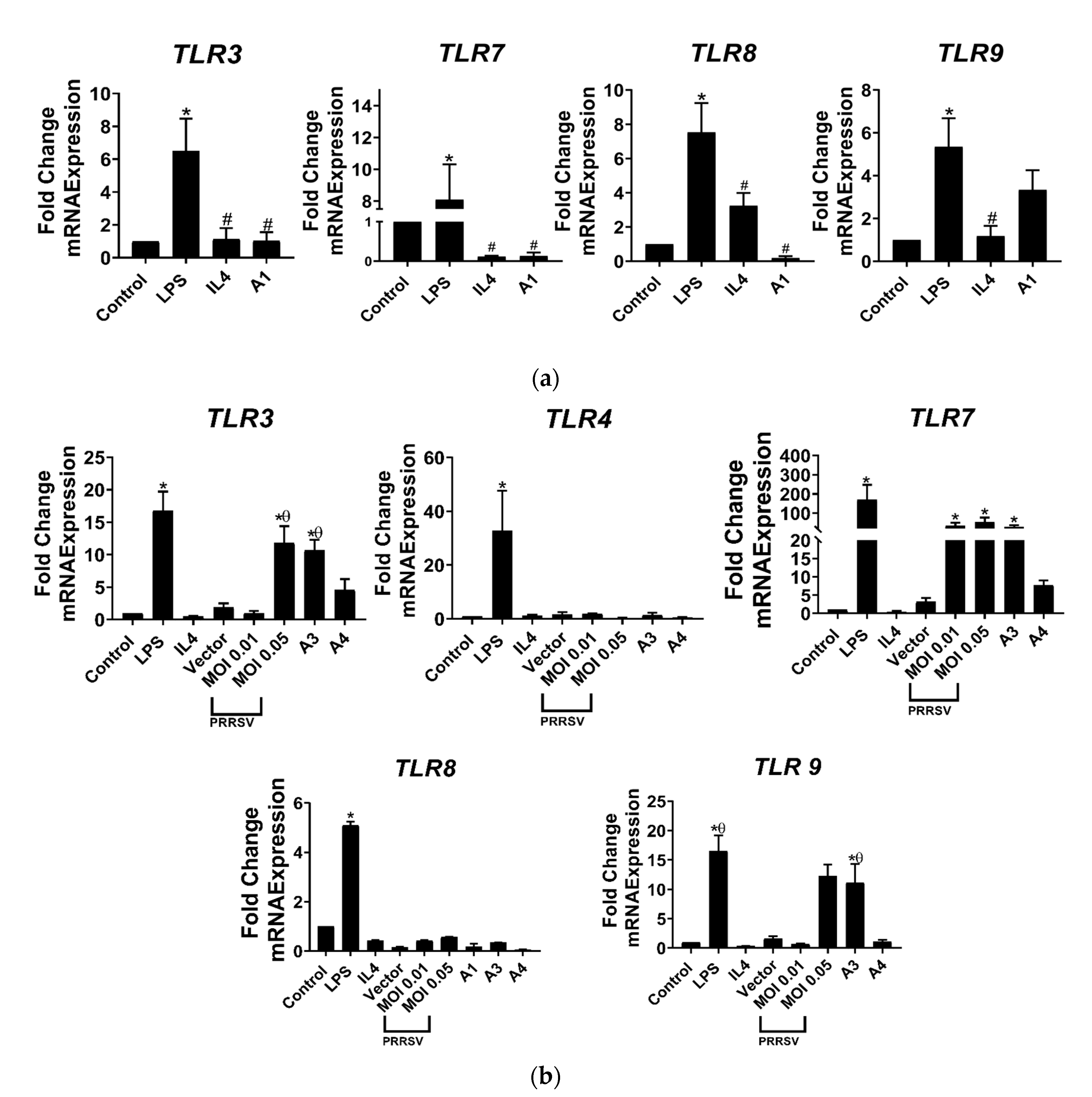 Viruses 15 00775 g003 Viruses 15 00775 g003