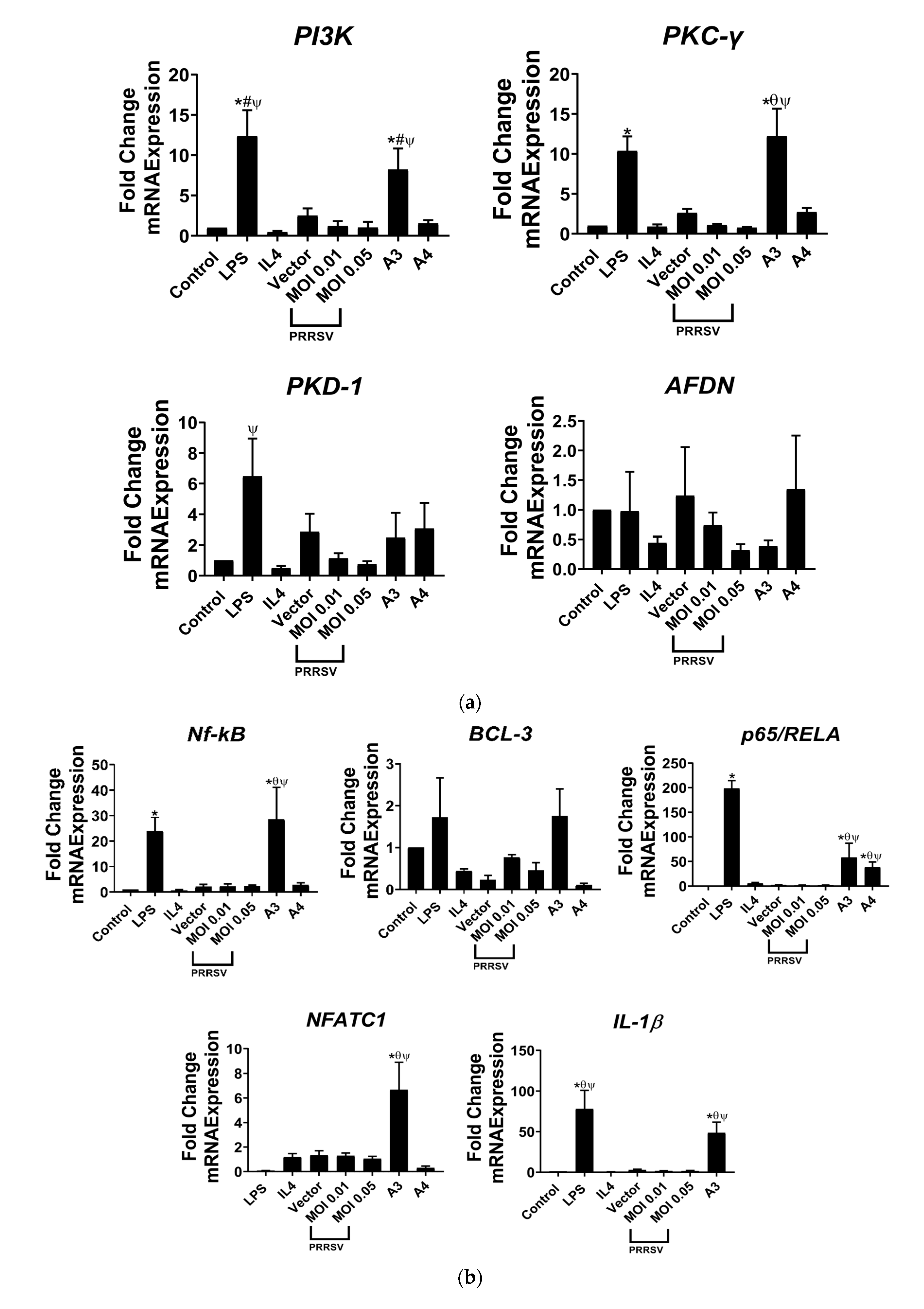 Viruses 15 00775 g004a Viruses 15 00775 g004a