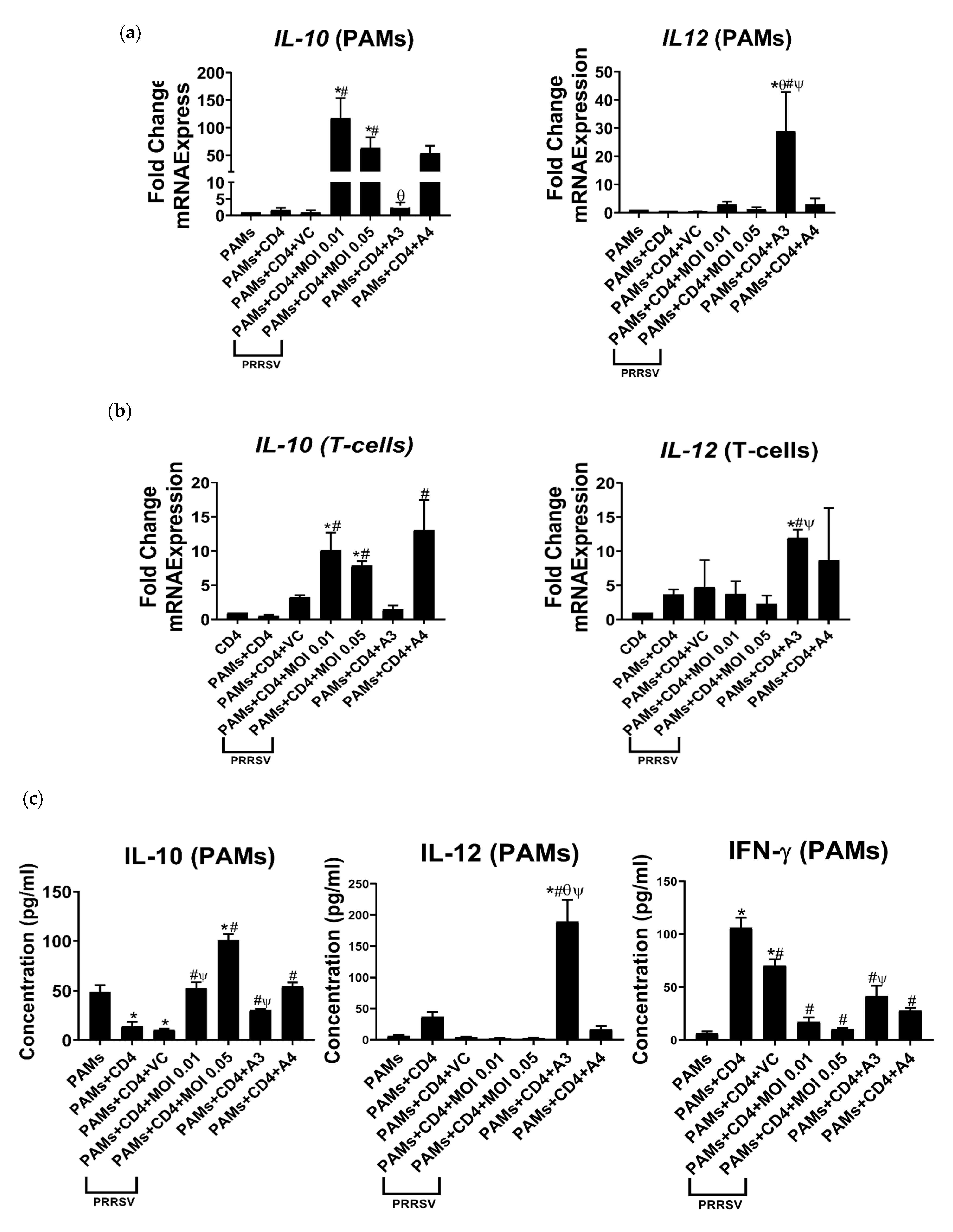 Viruses 15 00775 g005a Viruses 15 00775 g005a