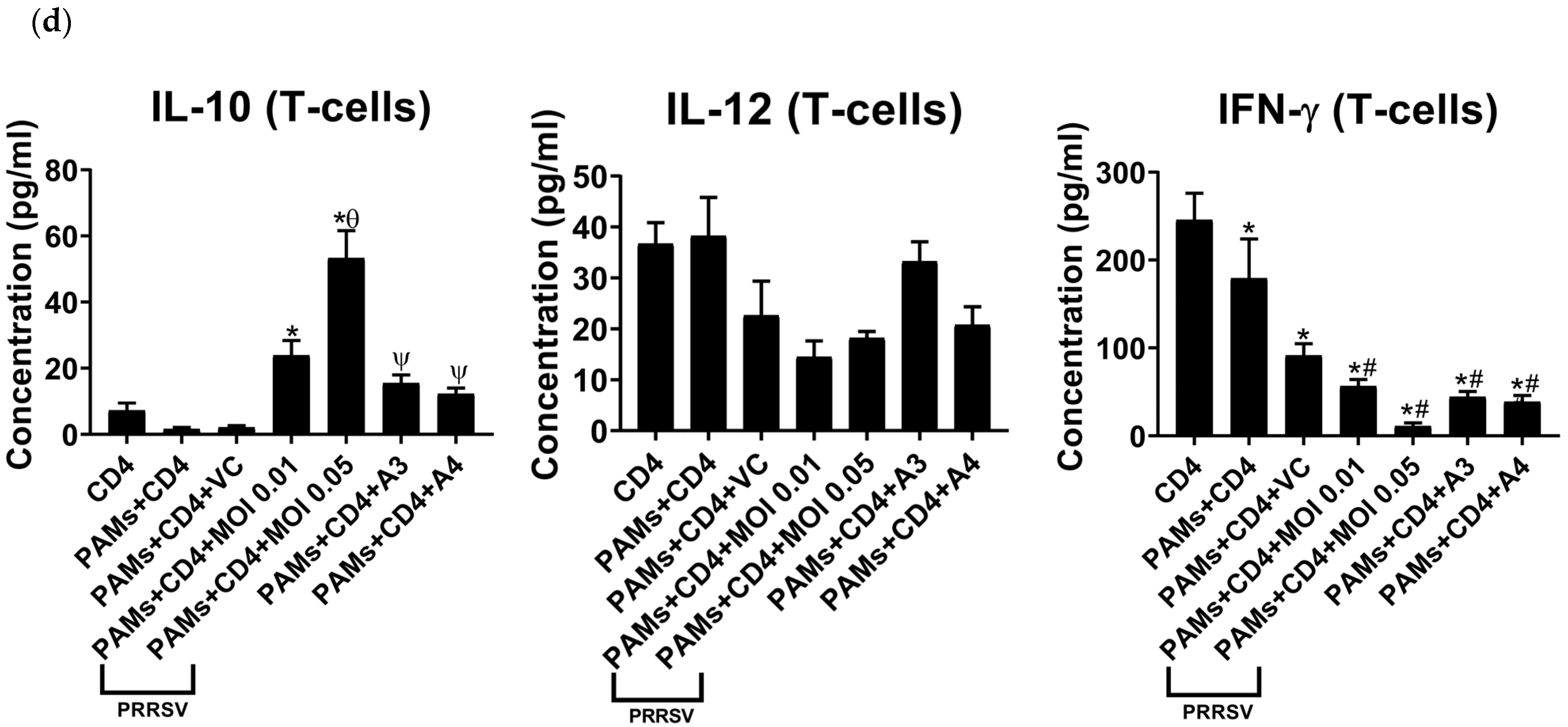Viruses 15 00775 g005b Viruses 15 00775 g005b