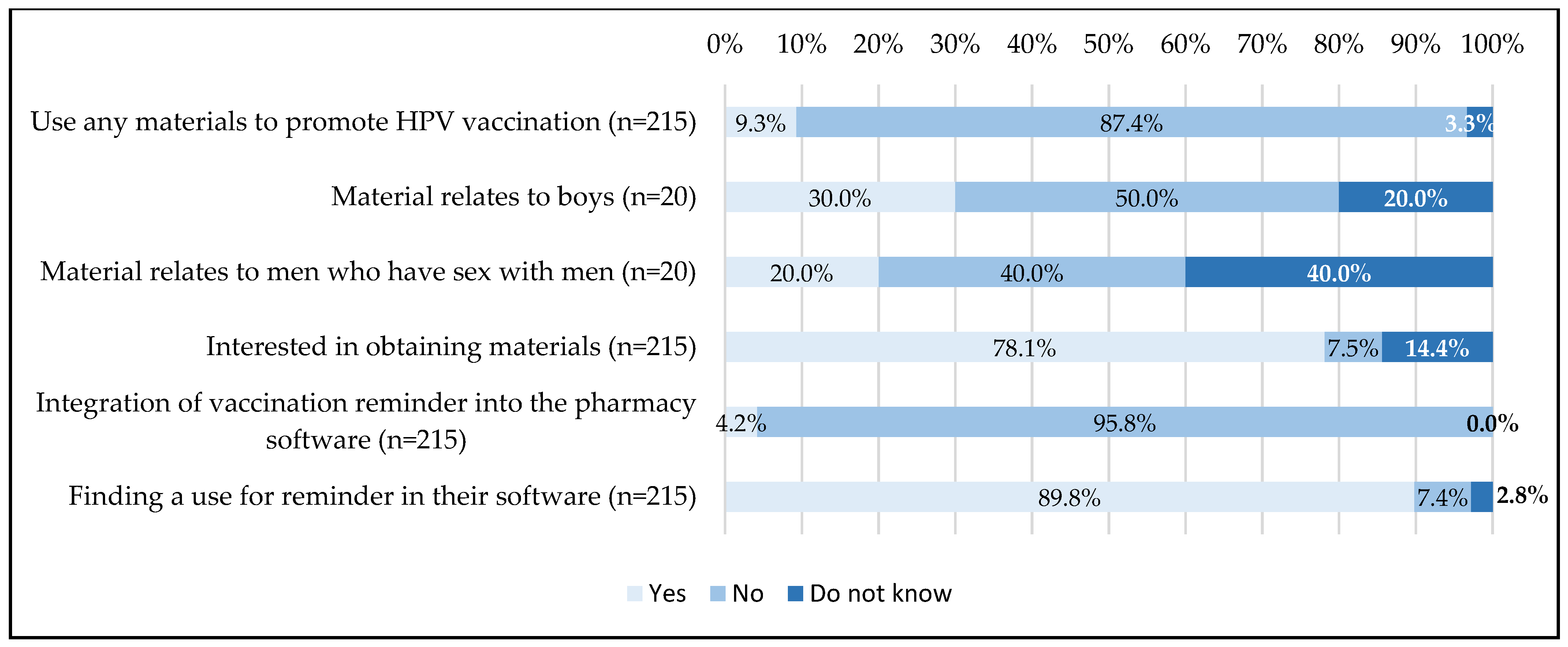 Viruses 15 00778 g003 Viruses 15 00778 g003