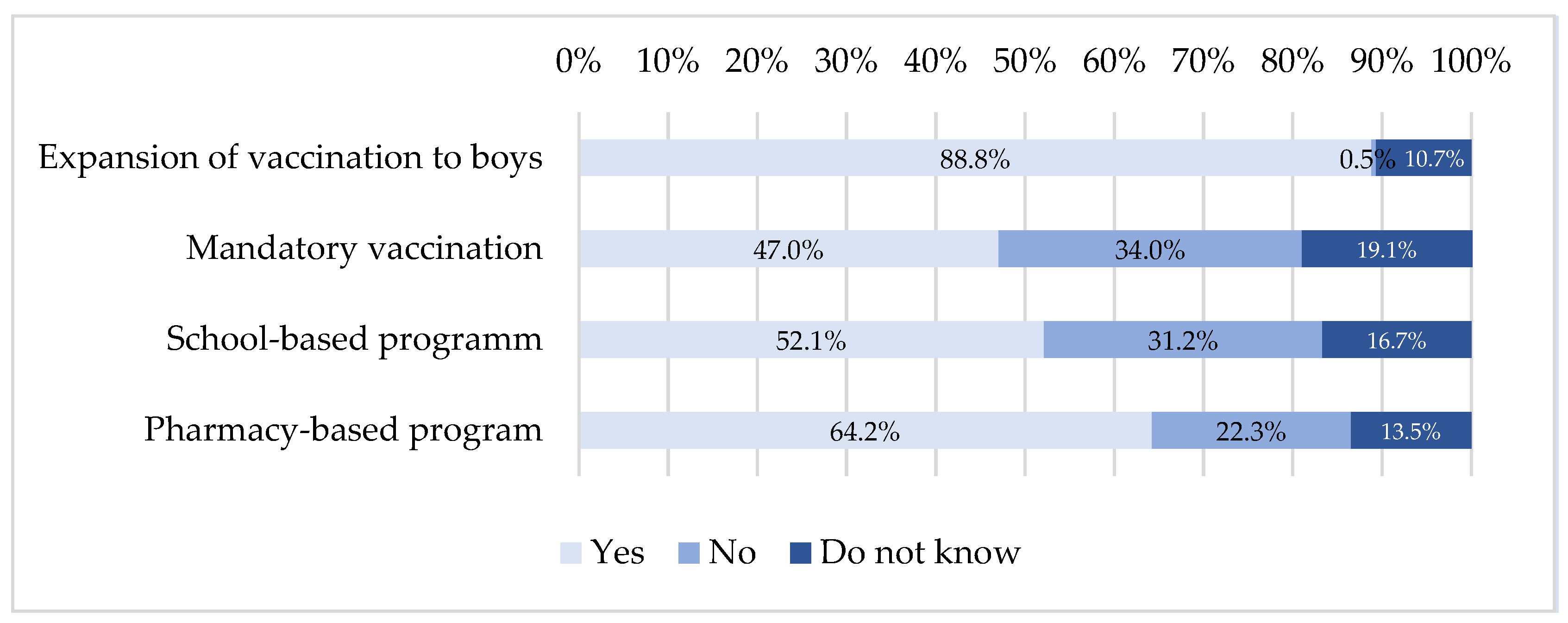 Viruses 15 00778 g004 Viruses 15 00778 g004