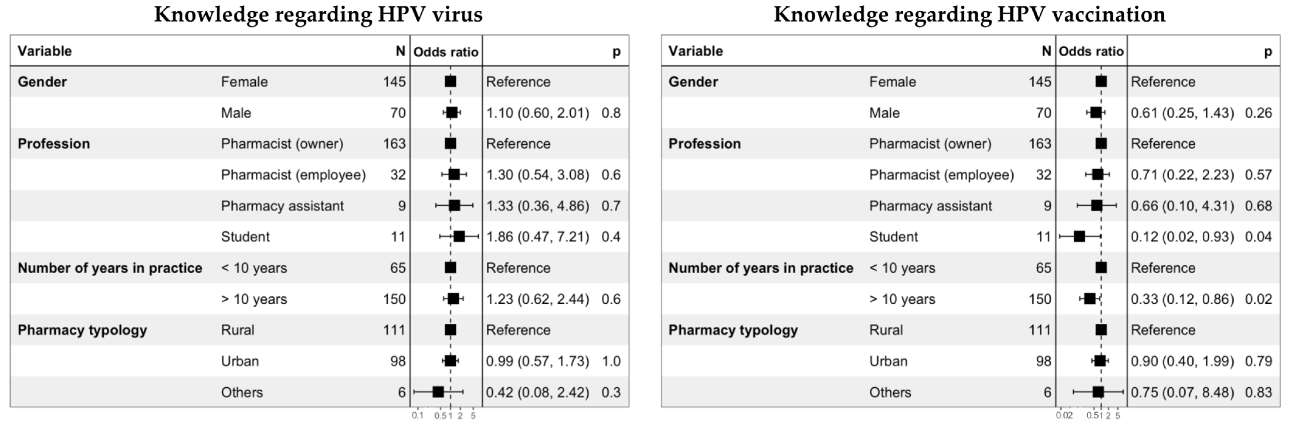 Viruses 15 00778 g005 Viruses 15 00778 g005