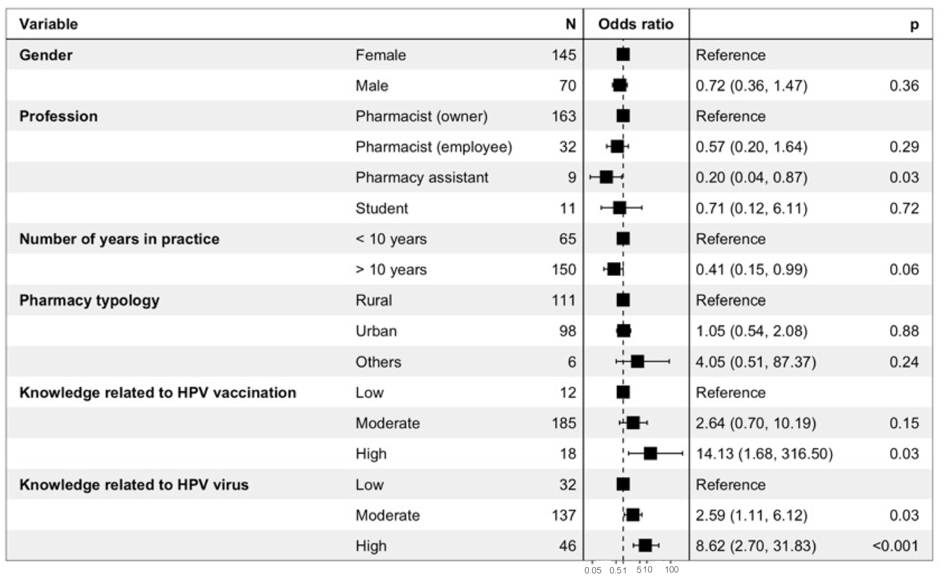 Viruses 15 00778 g006 Viruses 15 00778 g006