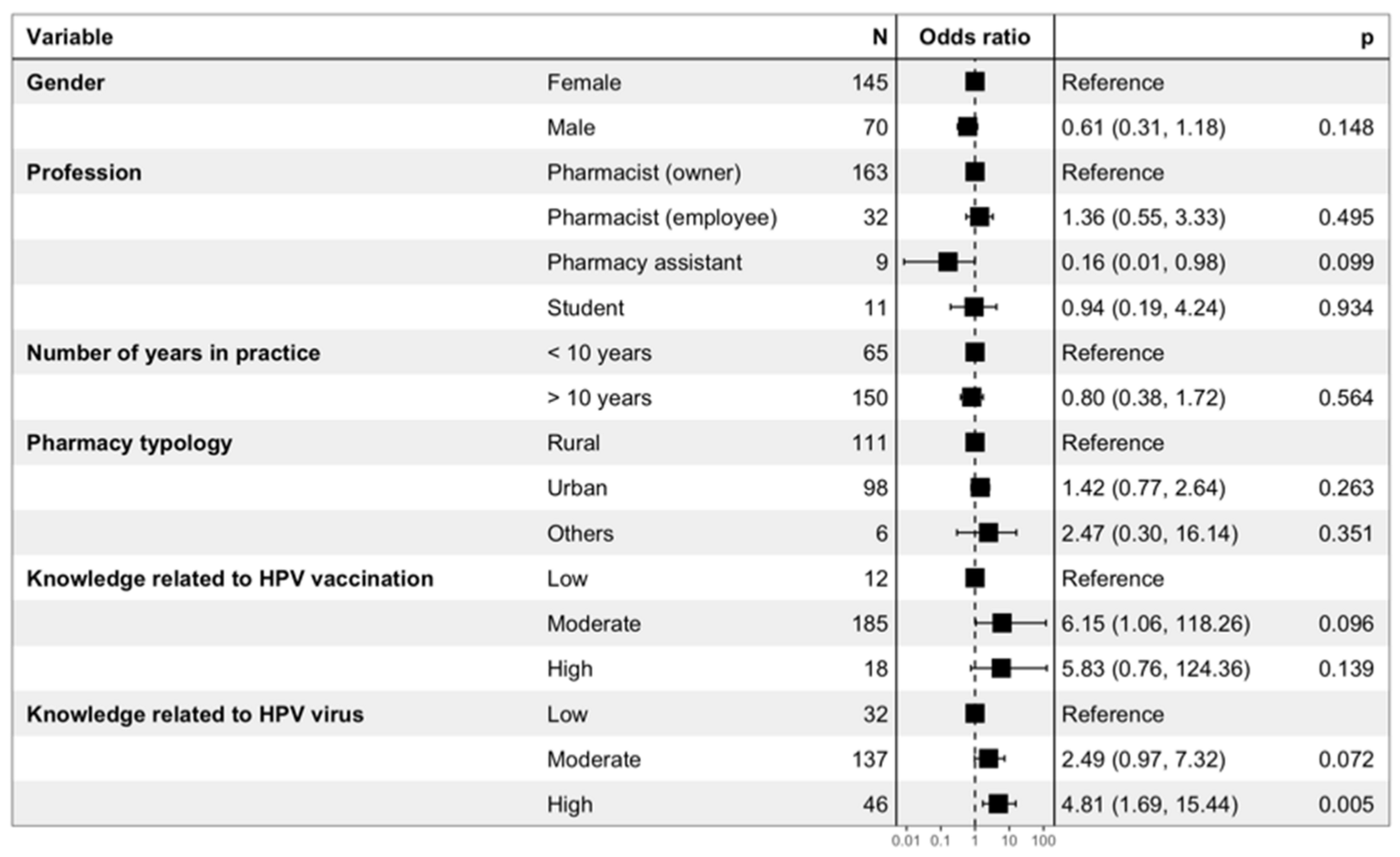 Viruses 15 00778 g008 Viruses 15 00778 g008