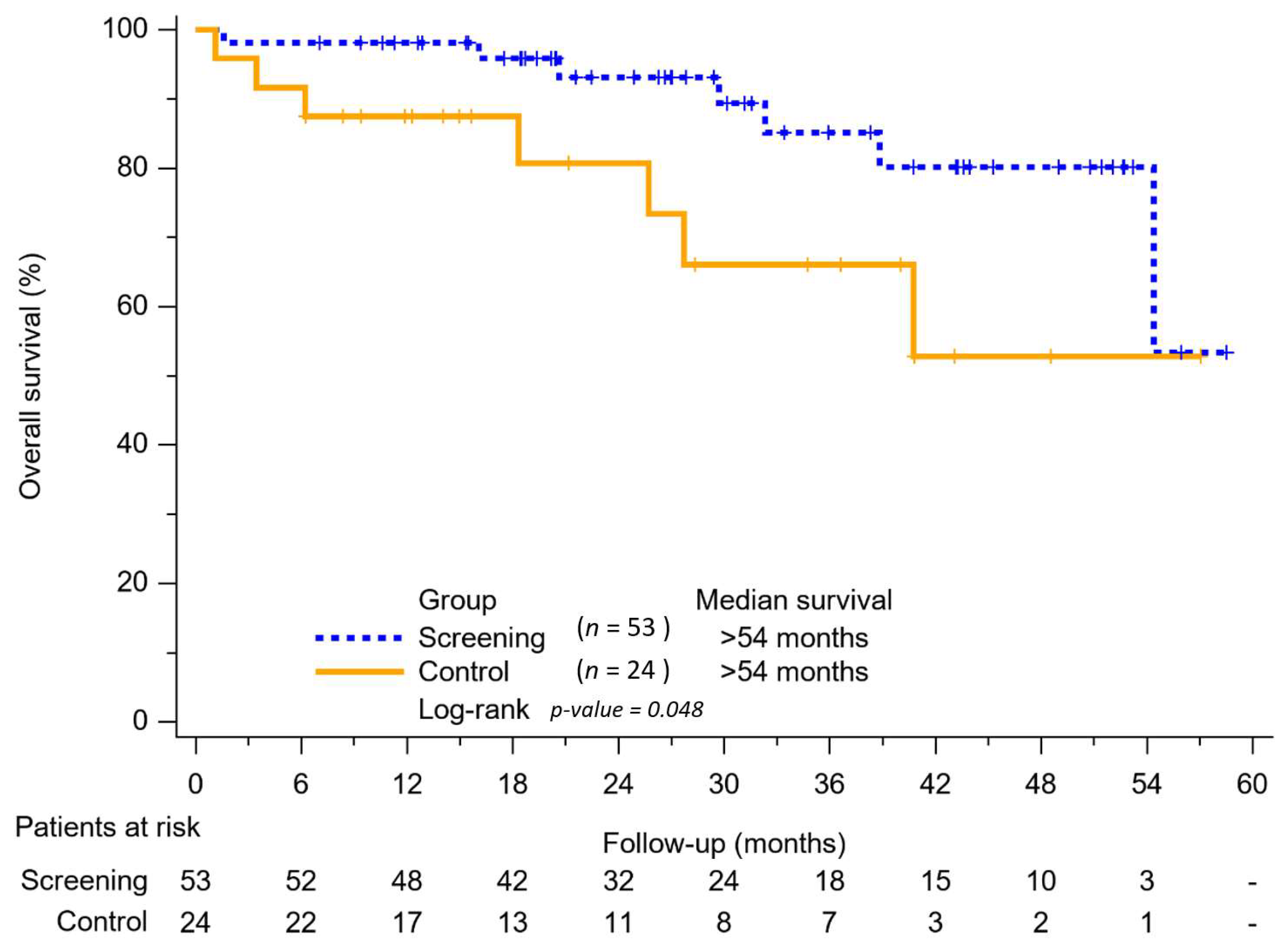 Viruses 15 00786 g003 Viruses 15 00786 g003