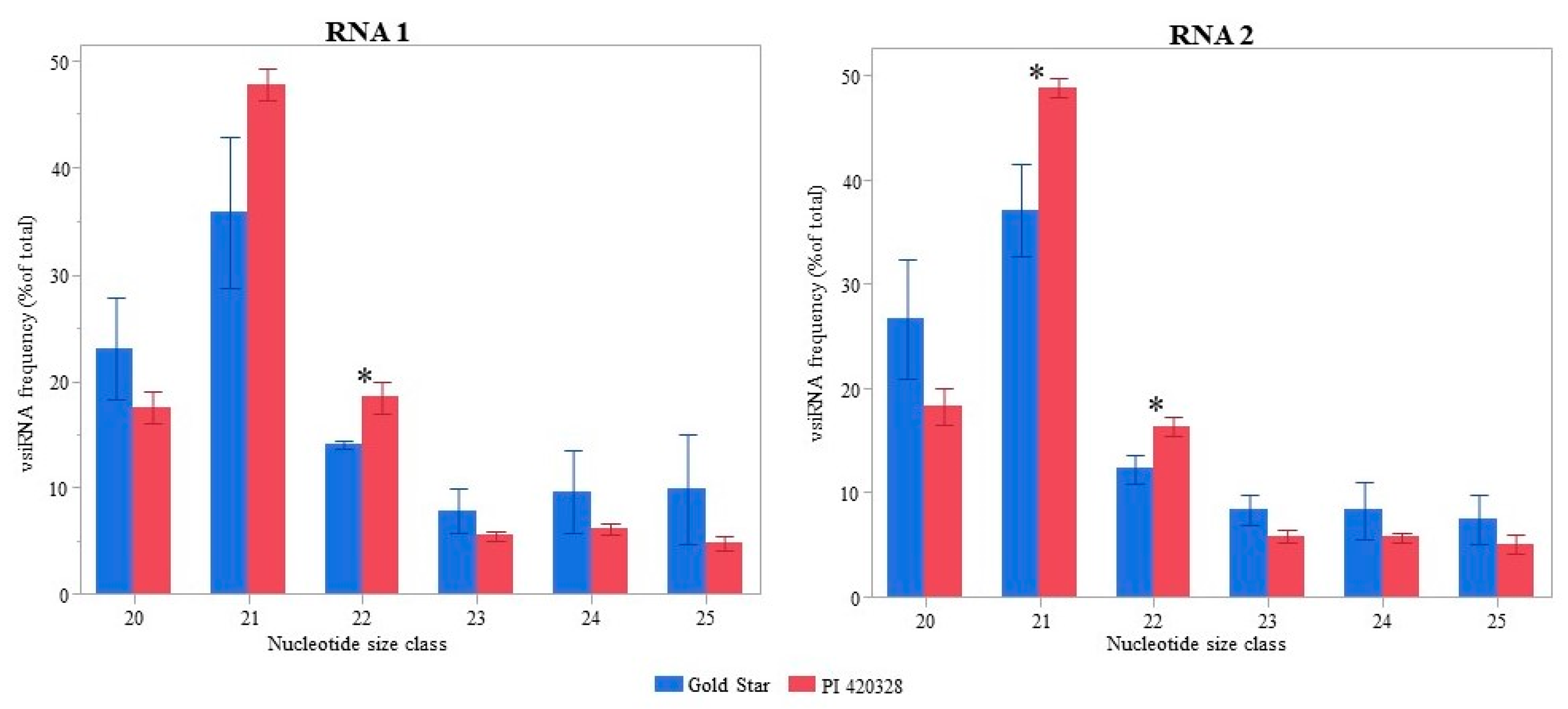 Viruses 15 00788 g002 Viruses 15 00788 g002