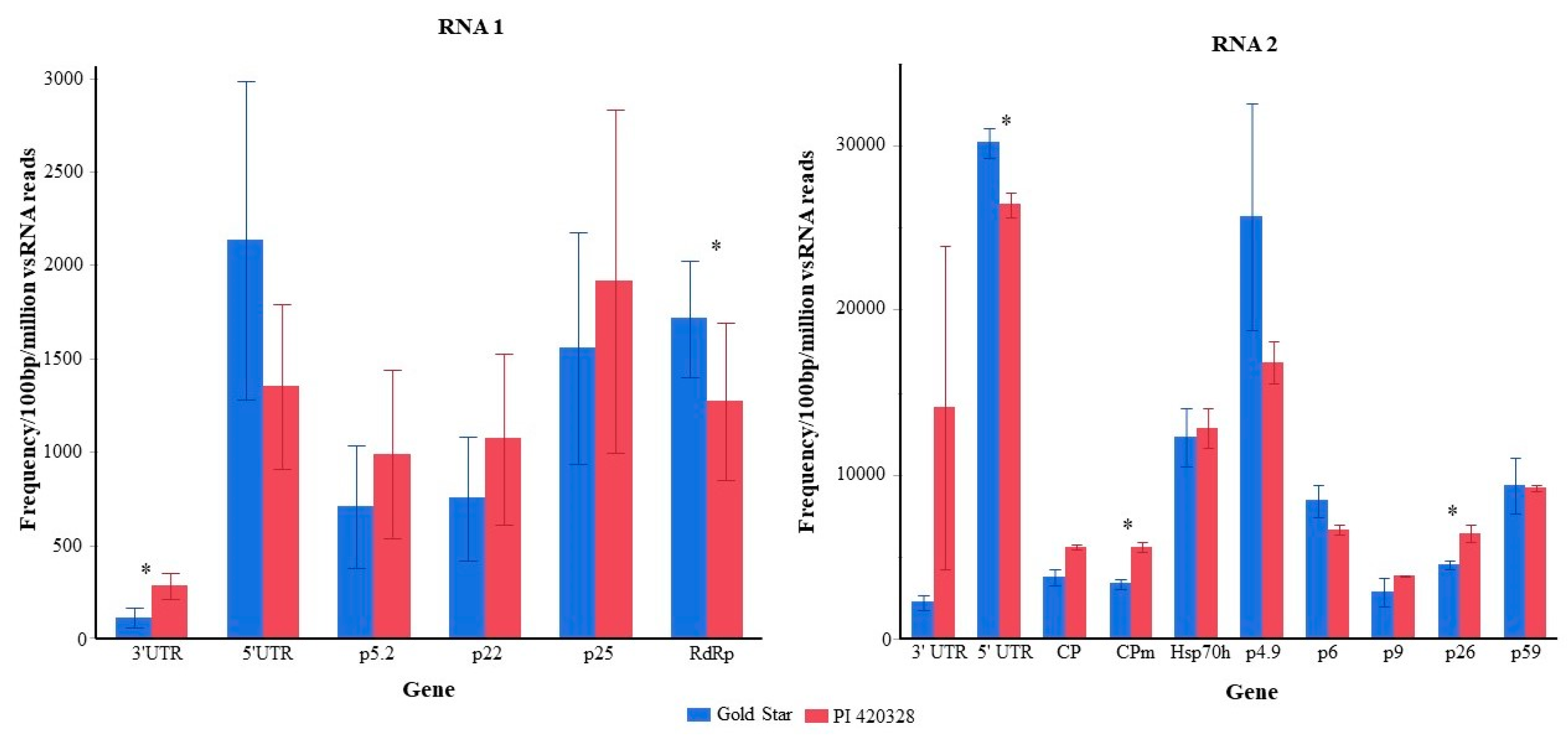 Viruses 15 00788 g004 Viruses 15 00788 g004
