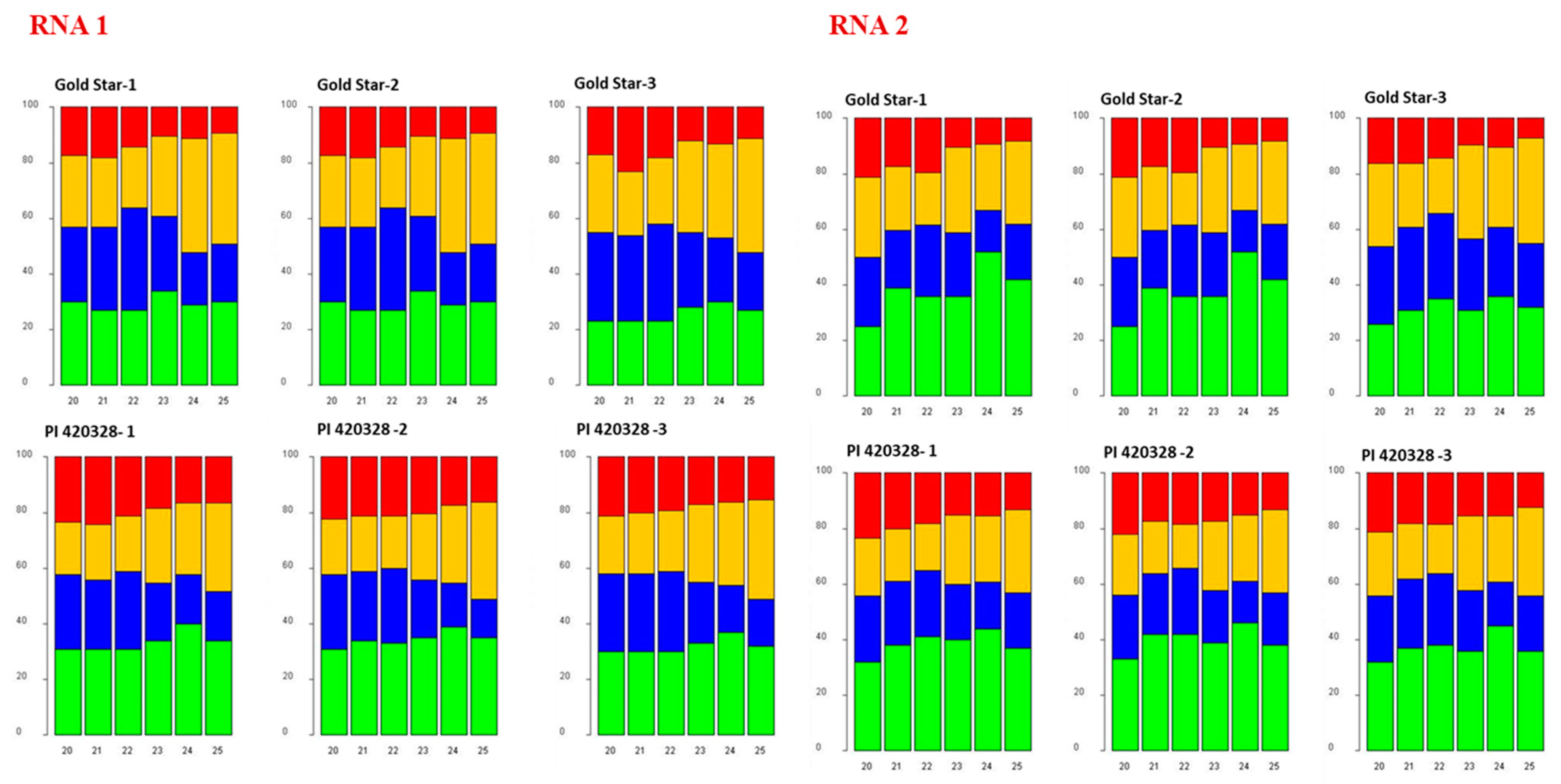 Viruses 15 00788 g005 Viruses 15 00788 g005