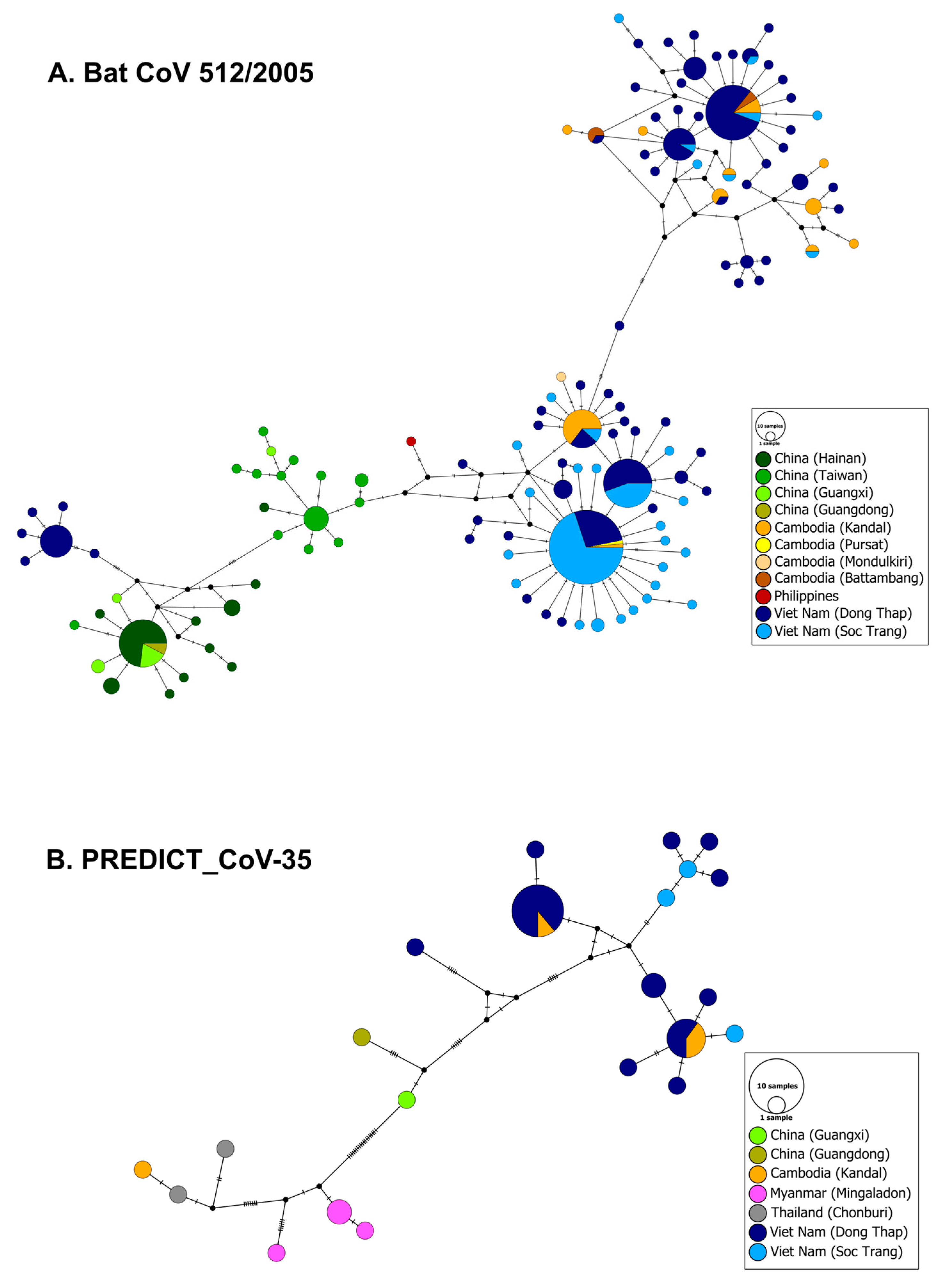 Viruses 15 00790 g005
