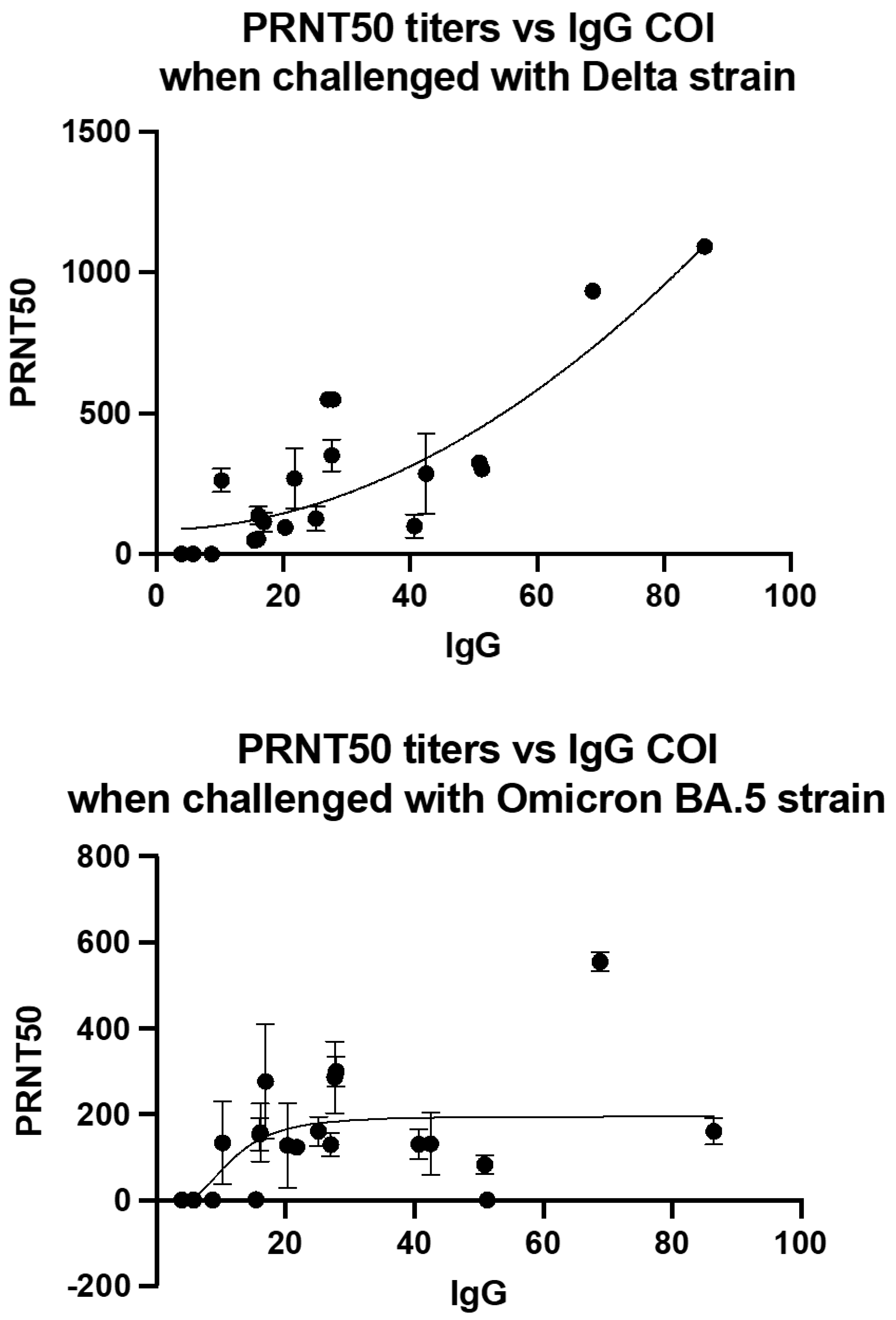Viruses 15 00793 g003