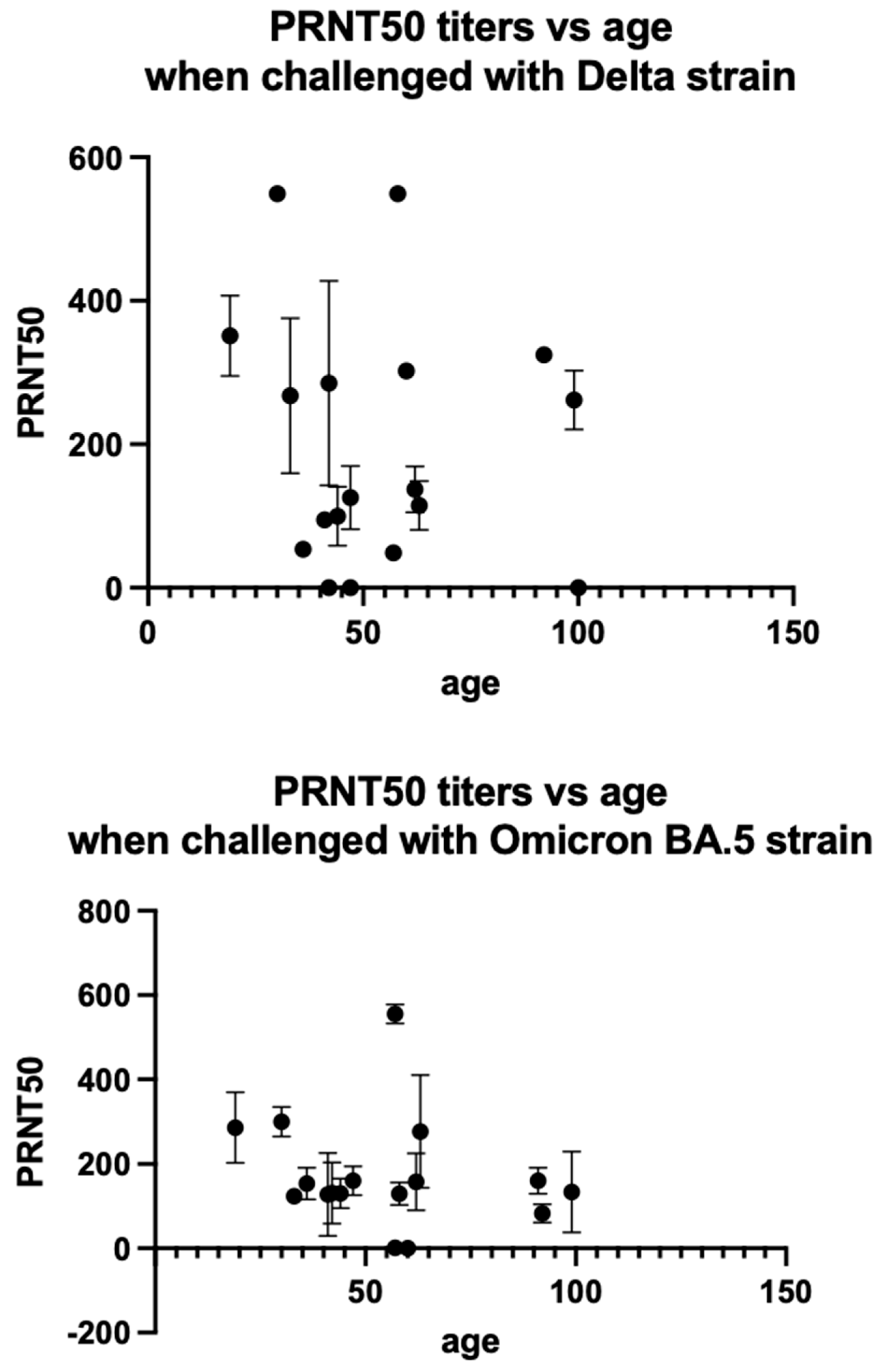Viruses 15 00793 g004