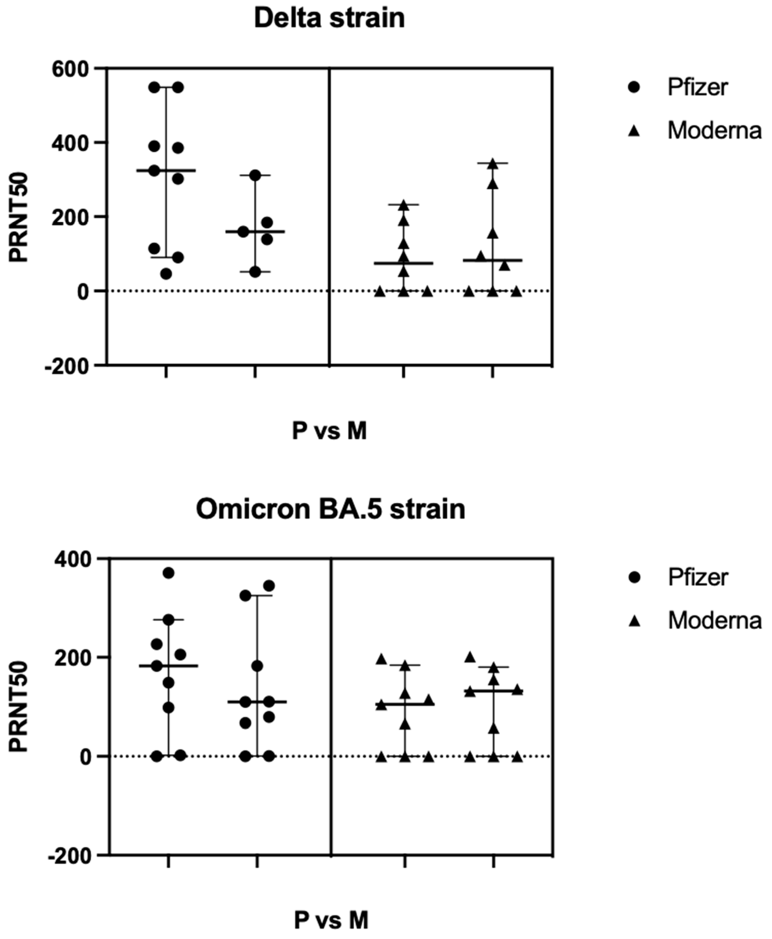 Viruses 15 00793 g005