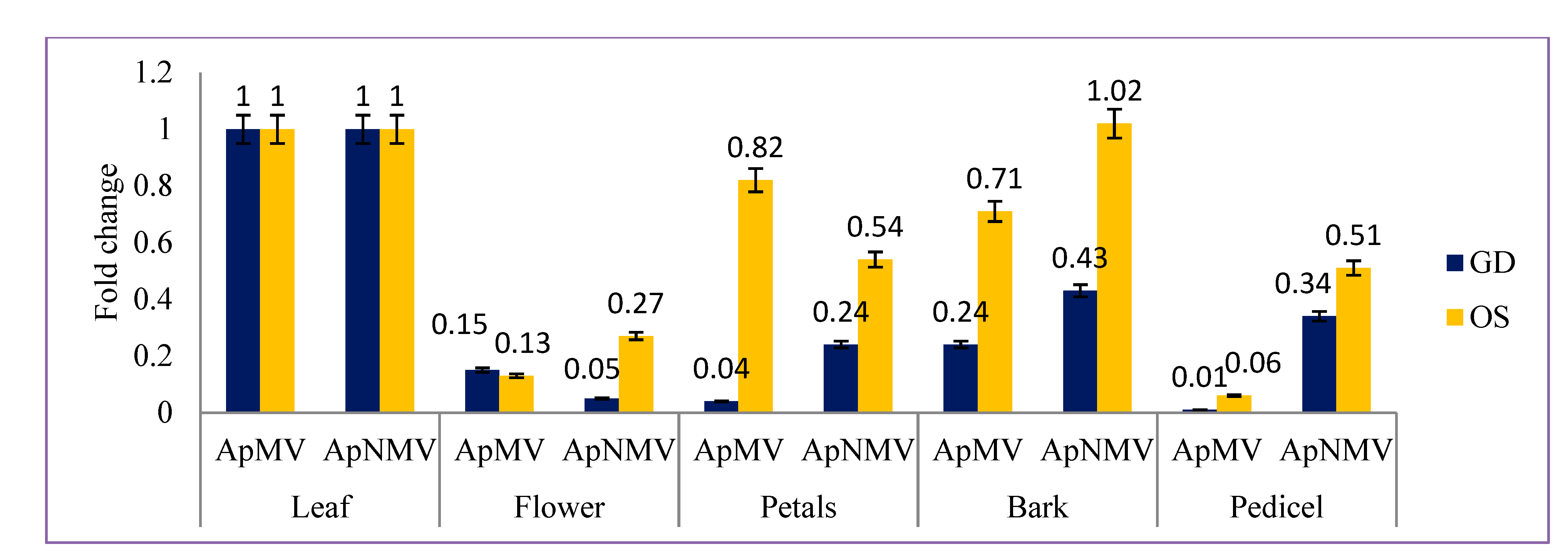 Viruses 15 00795 g005 Viruses 15 00795 g005