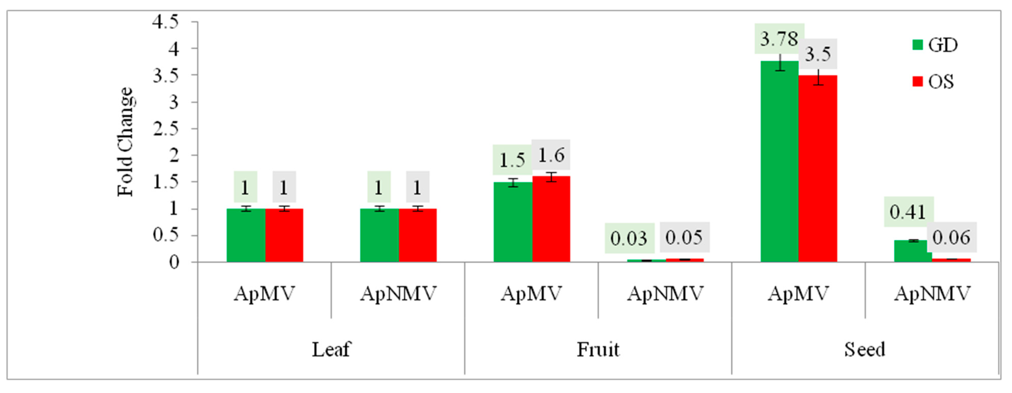 Viruses 15 00795 g006 Viruses 15 00795 g006