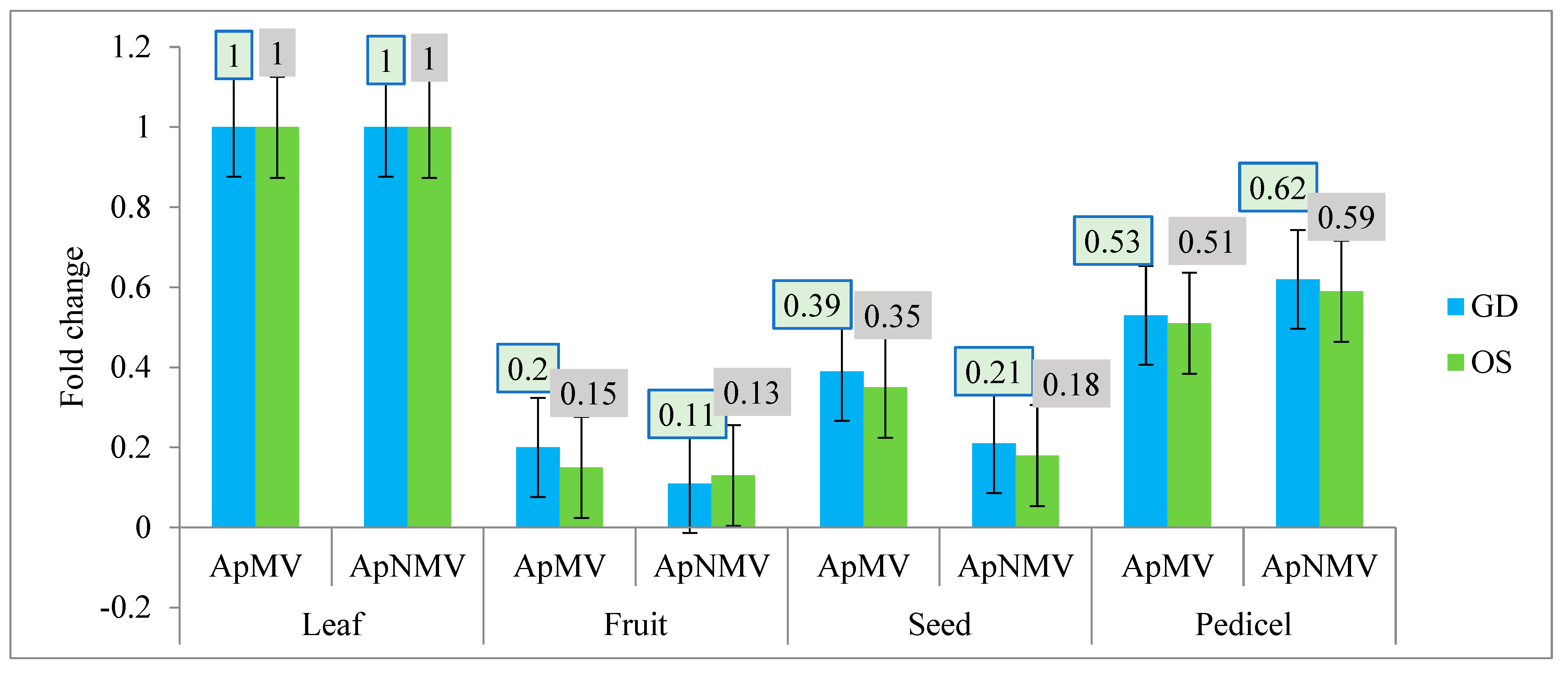 Viruses 15 00795 g007 Viruses 15 00795 g007