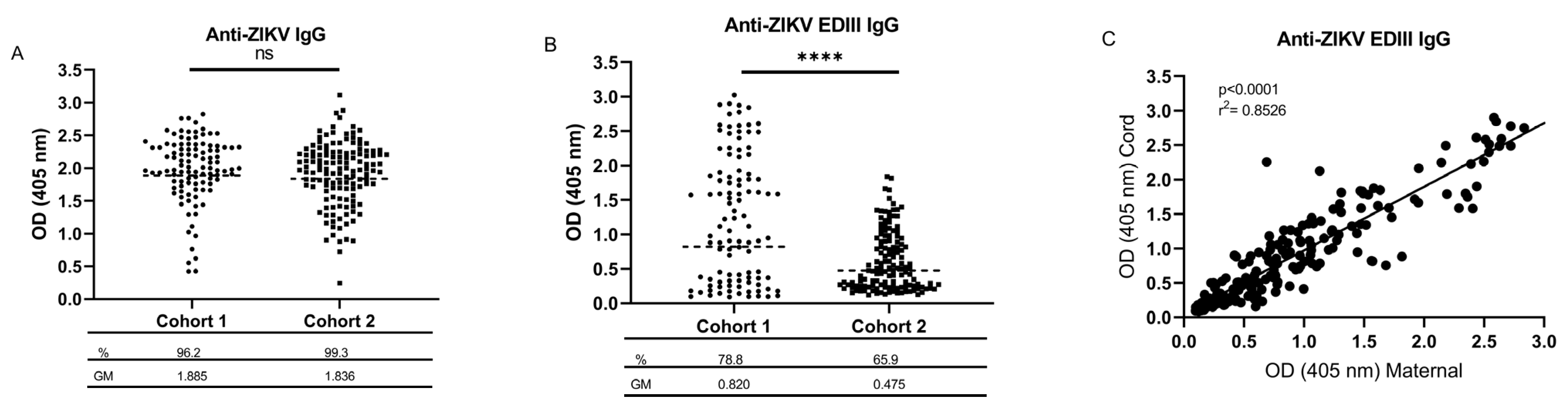 Viruses 15 00796 g001 Viruses 15 00796 g001