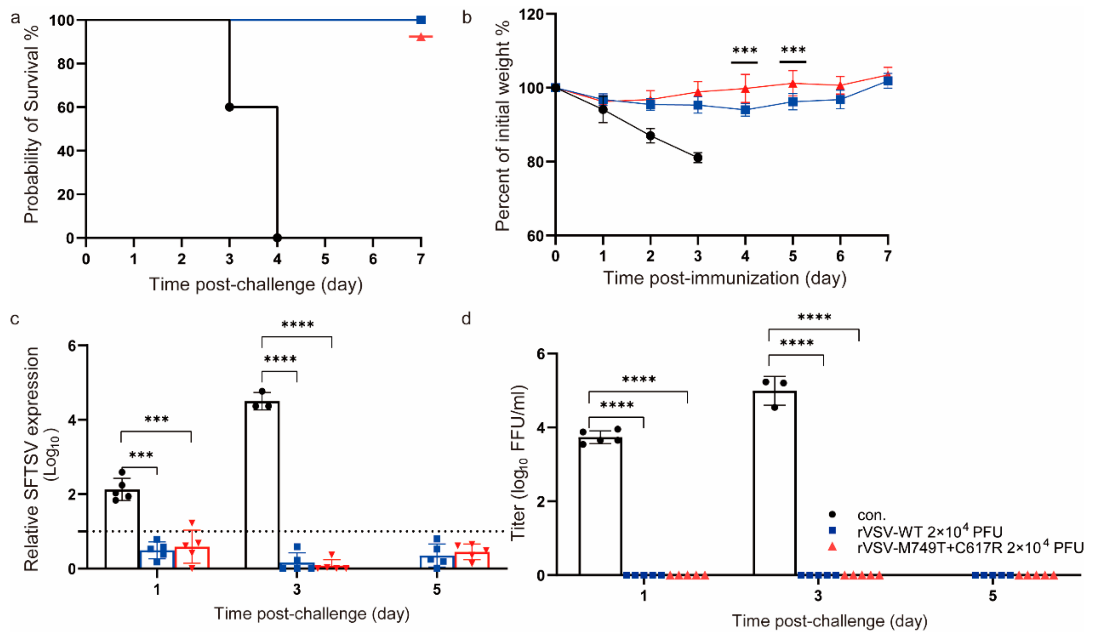 Viruses 15 00800 g004 Viruses 15 00800 g004