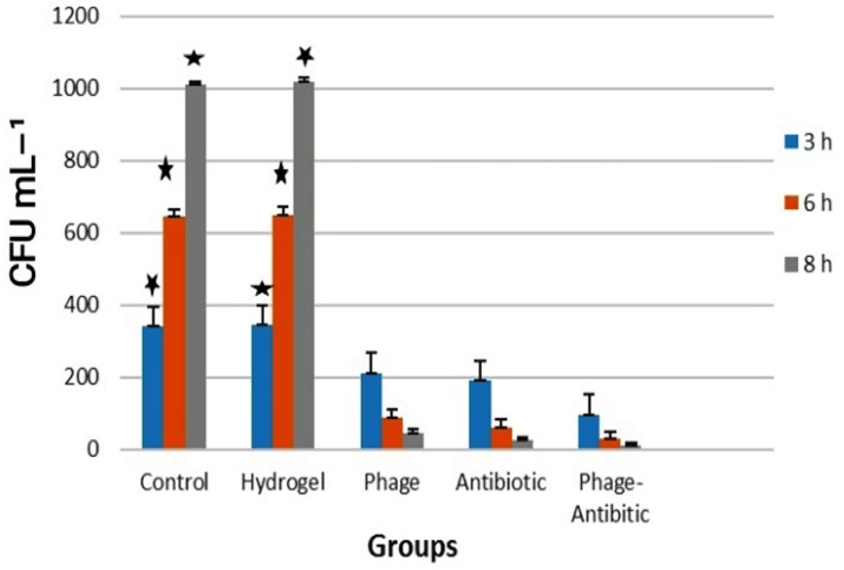 Viruses 15 00803 g010 Viruses 15 00803 g010