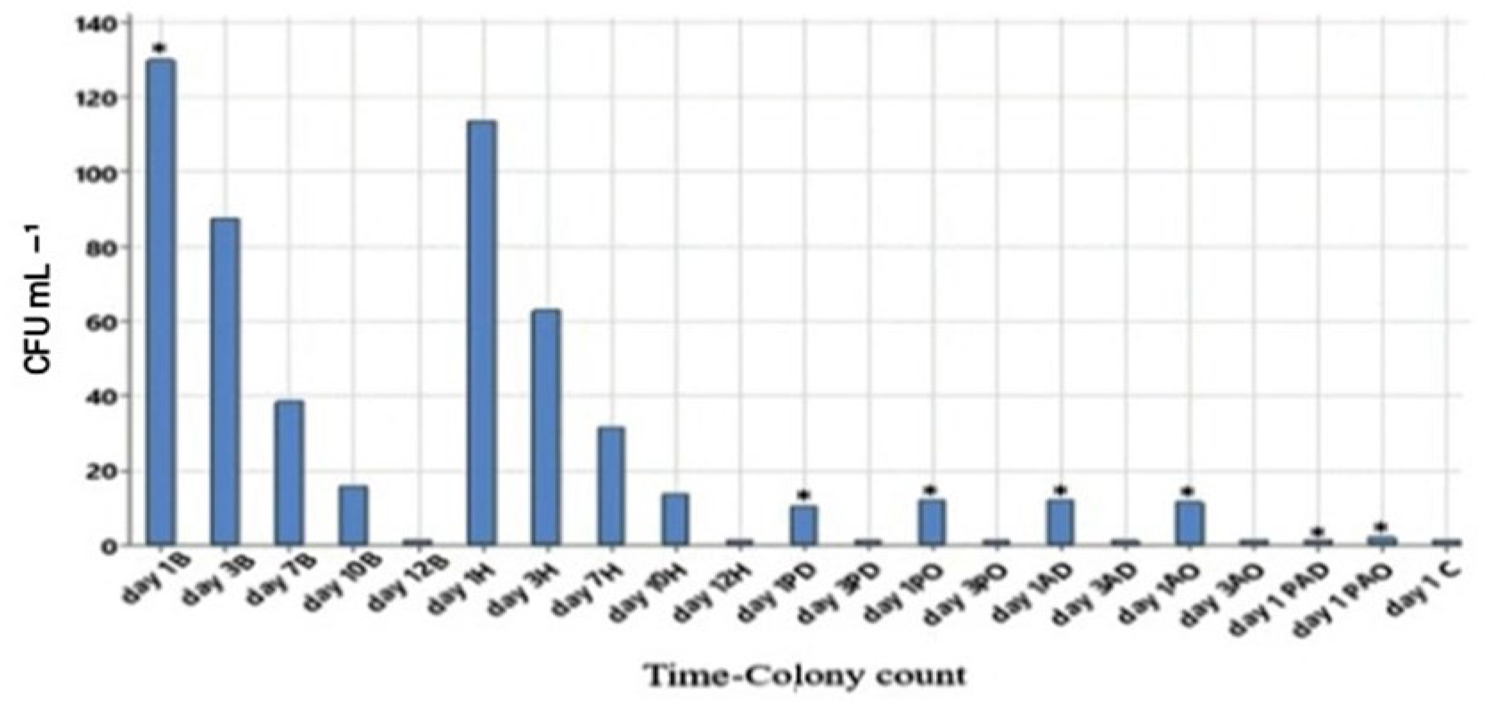 Viruses 15 00803 g012 Viruses 15 00803 g012