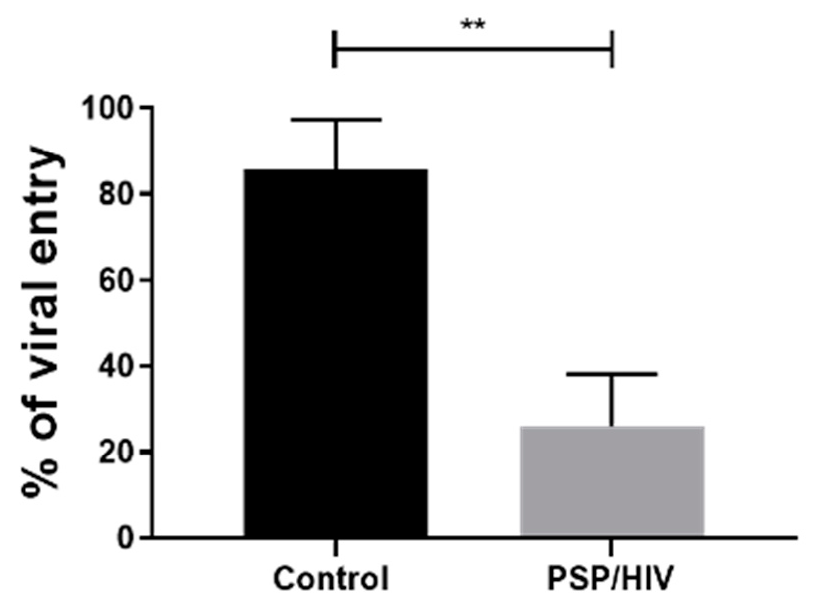 Viruses 15 00804 g002 Viruses 15 00804 g002