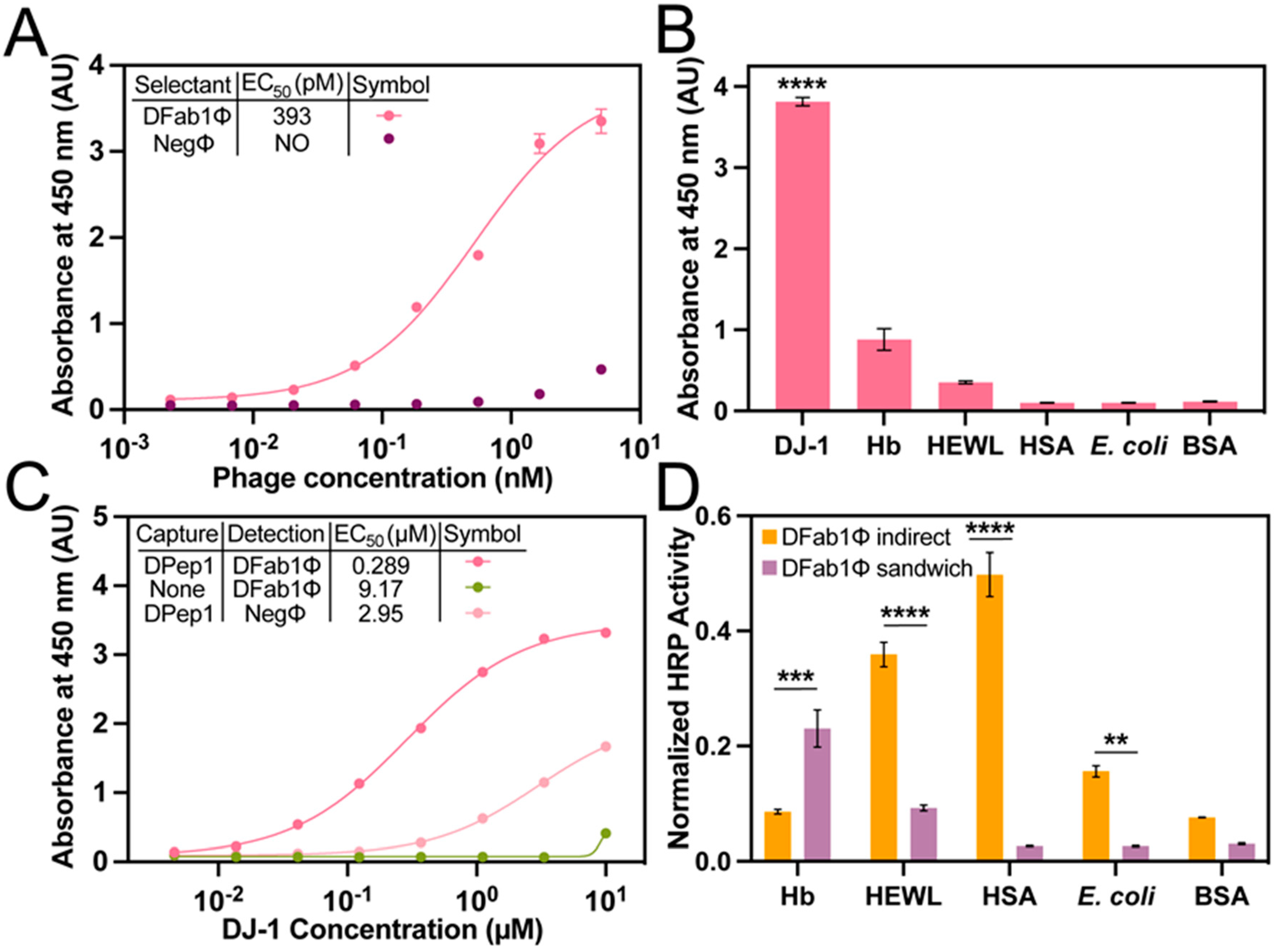Viruses 15 00807 g004