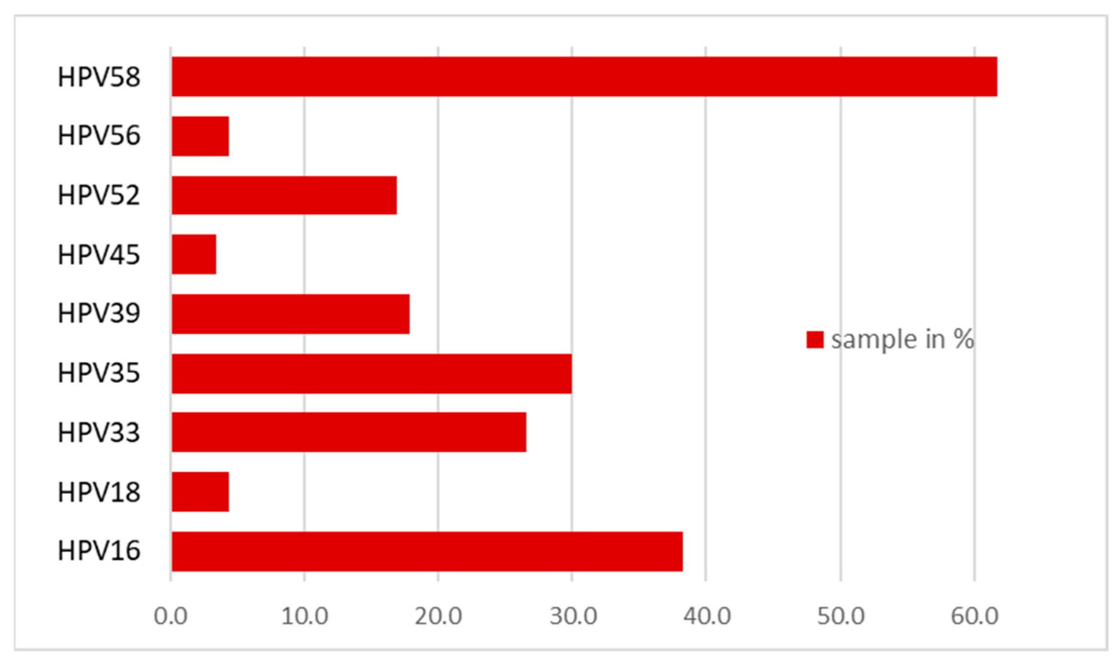 Viruses 15 00809 g002