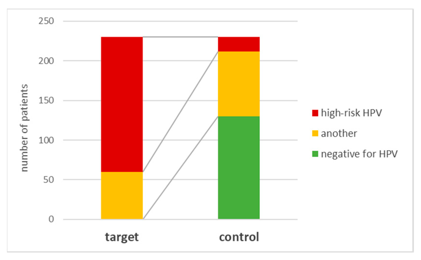 Viruses 15 00809 g003