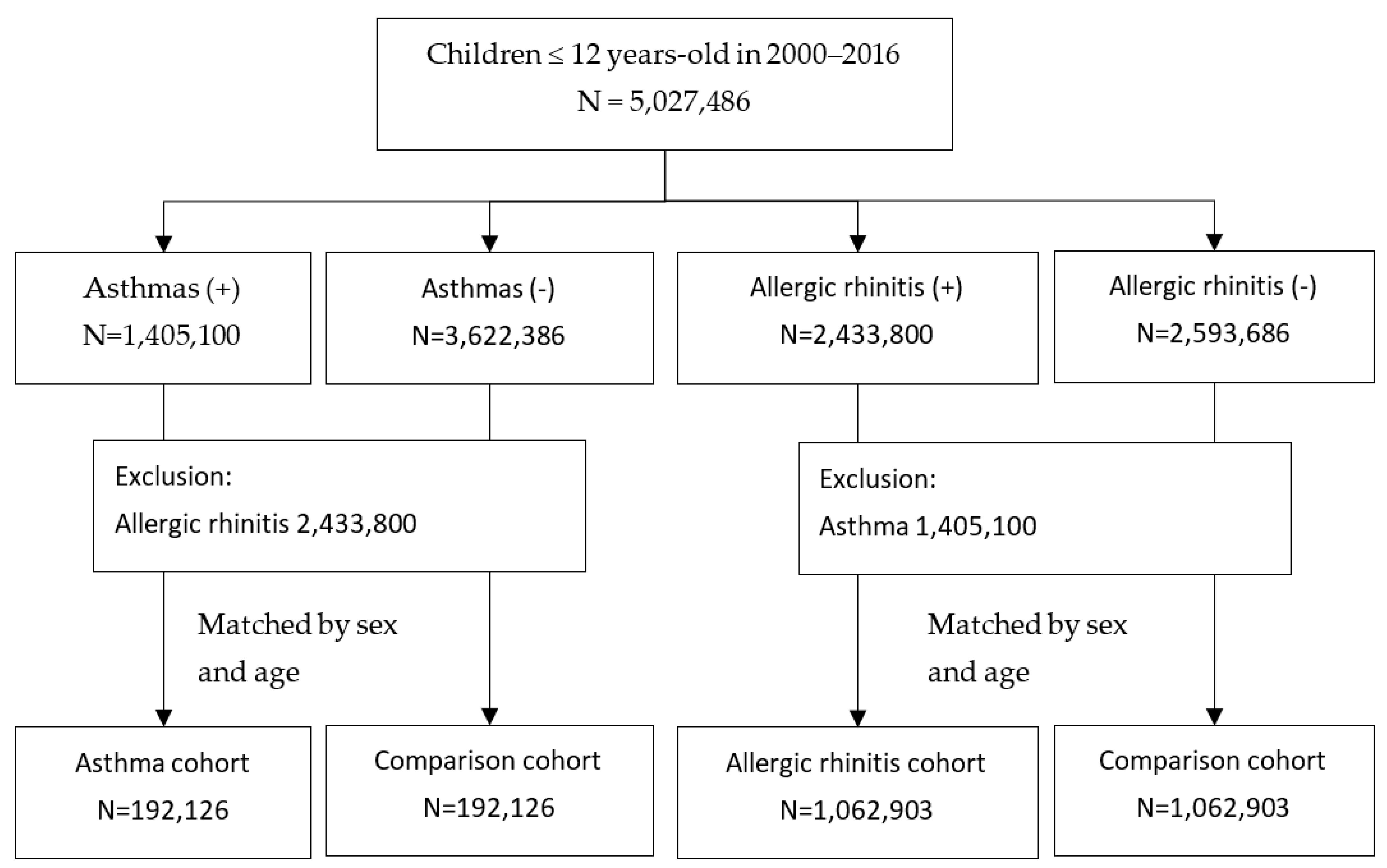 Viruses 15 00810 g001 Viruses 15 00810 g001