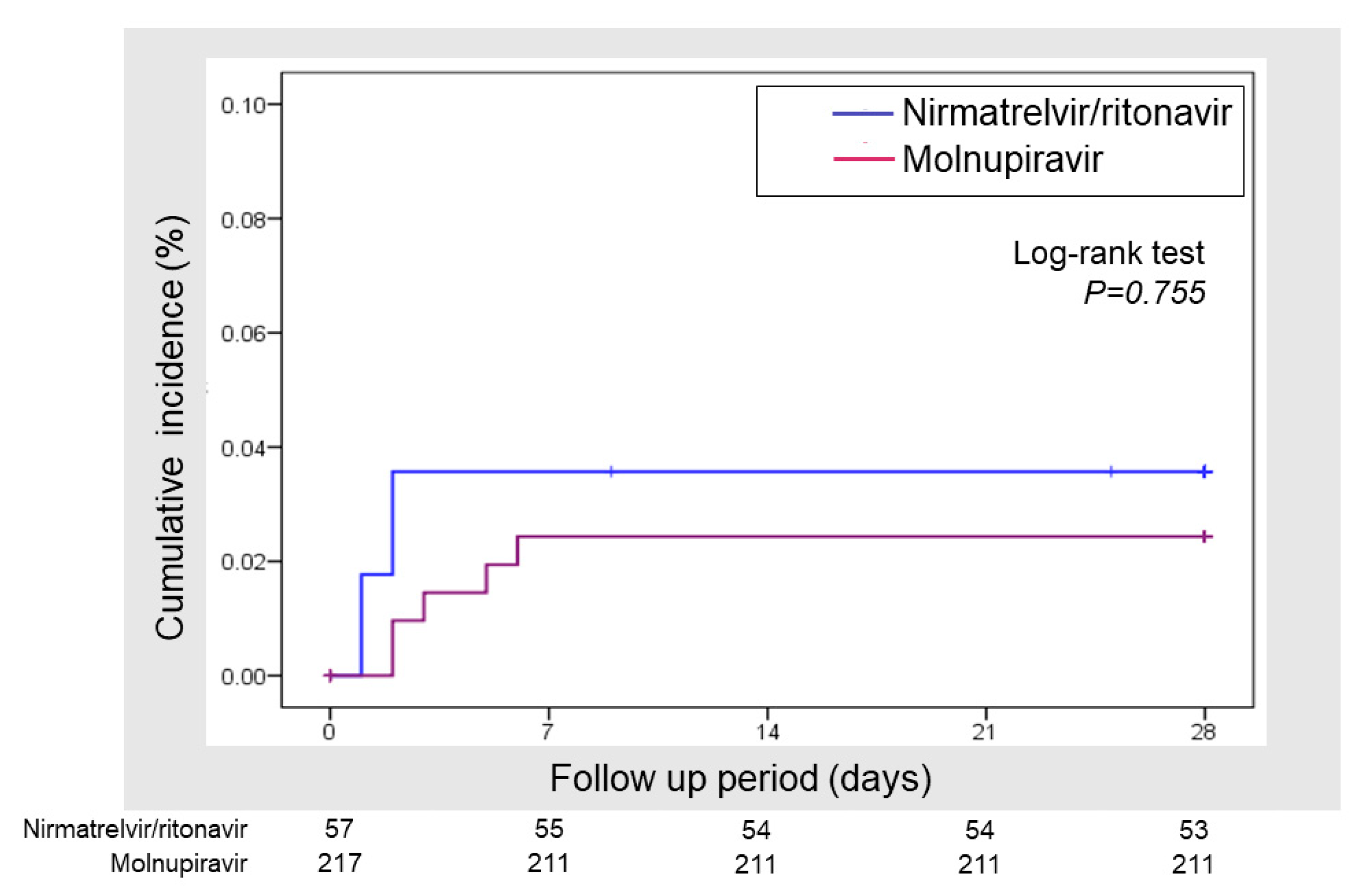 Viruses 15 00811 g001 550