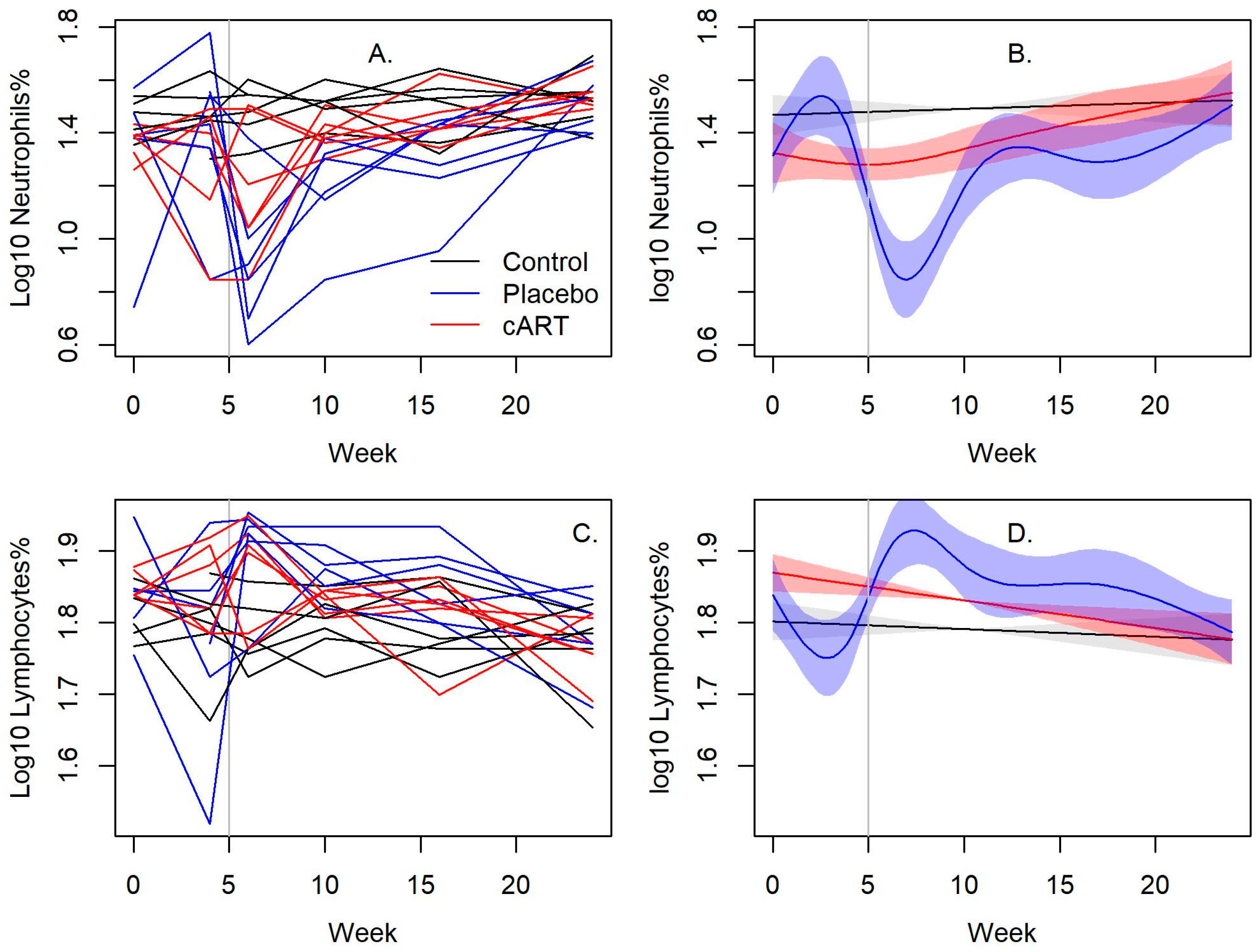 Viruses 15 00822 g002 Viruses 15 00822 g002