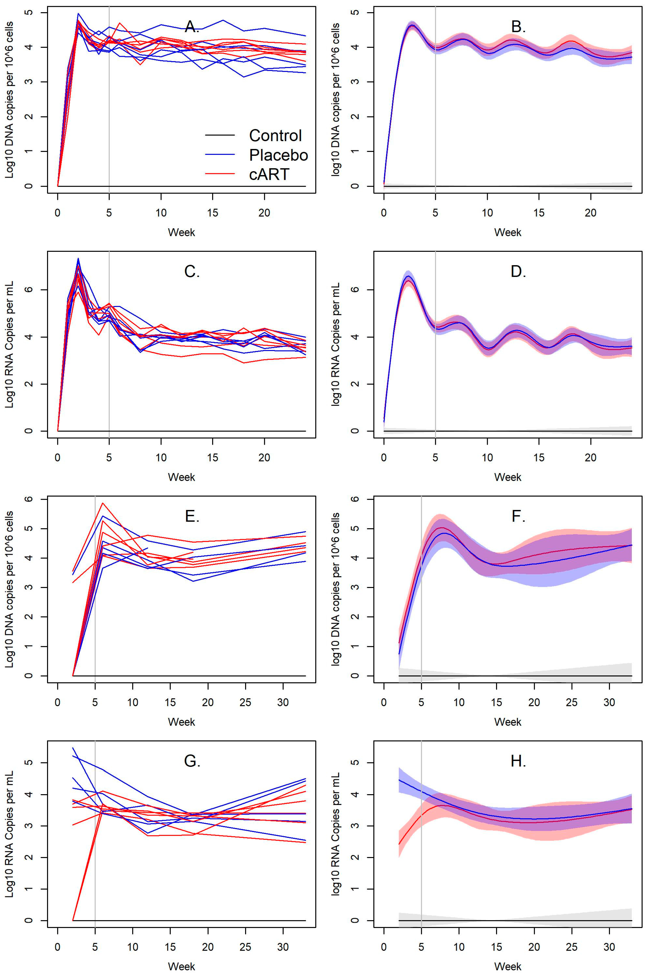 Viruses 15 00822 g003 Viruses 15 00822 g003