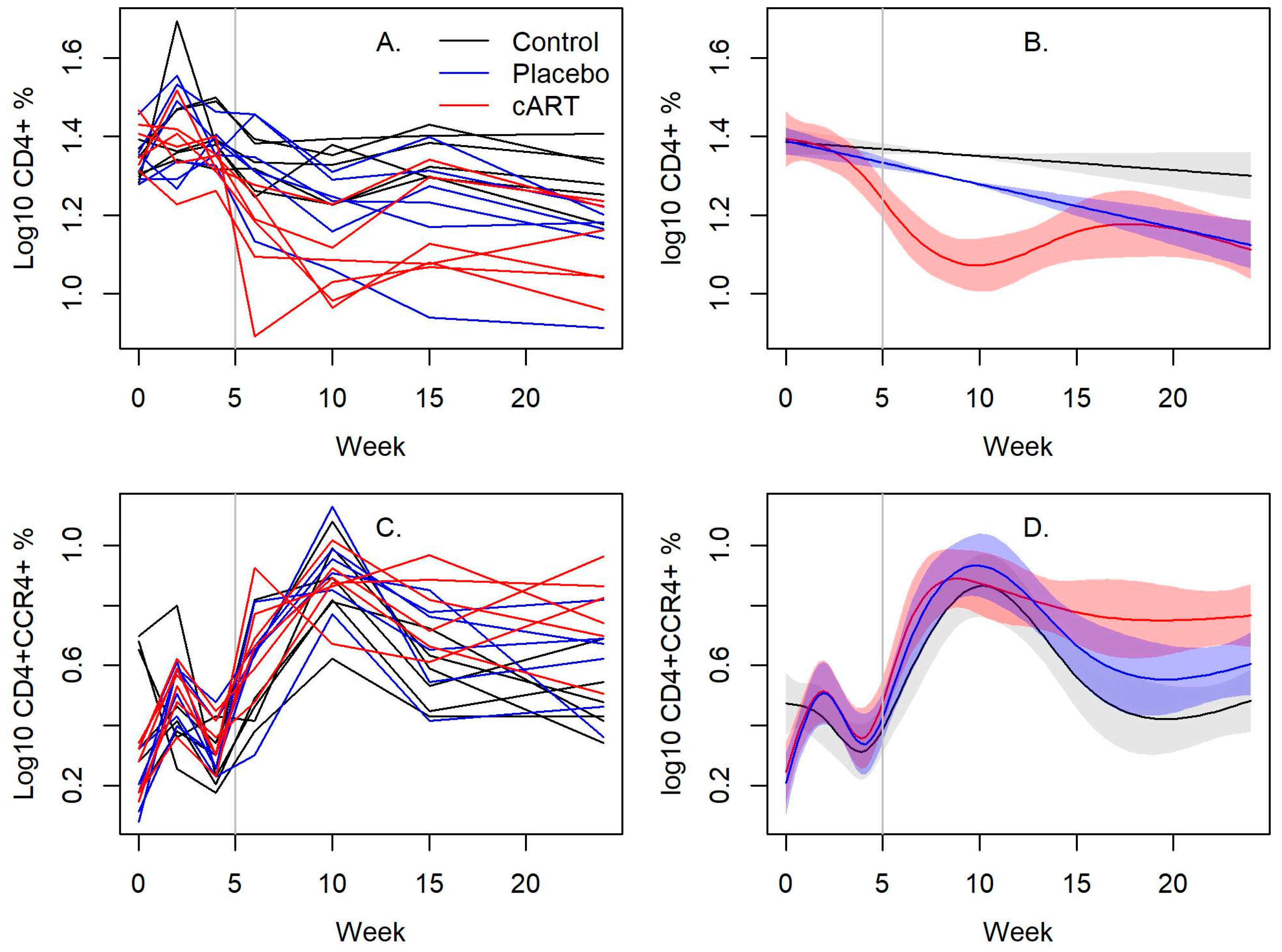 Viruses 15 00822 g004 Viruses 15 00822 g004