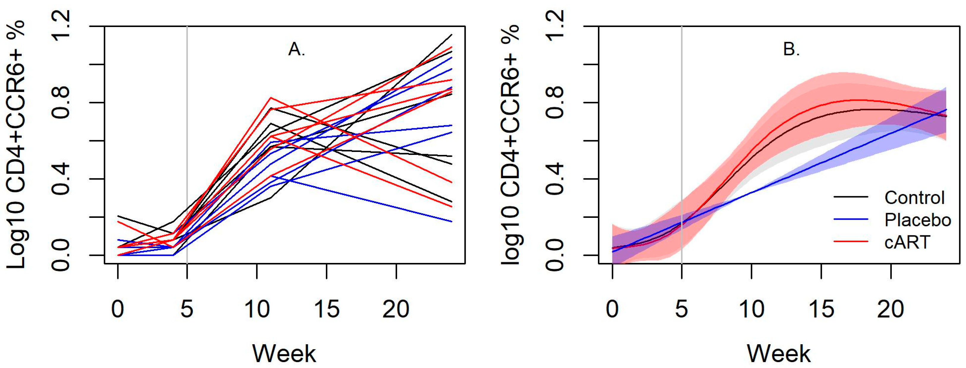 Viruses 15 00822 g005 Viruses 15 00822 g005