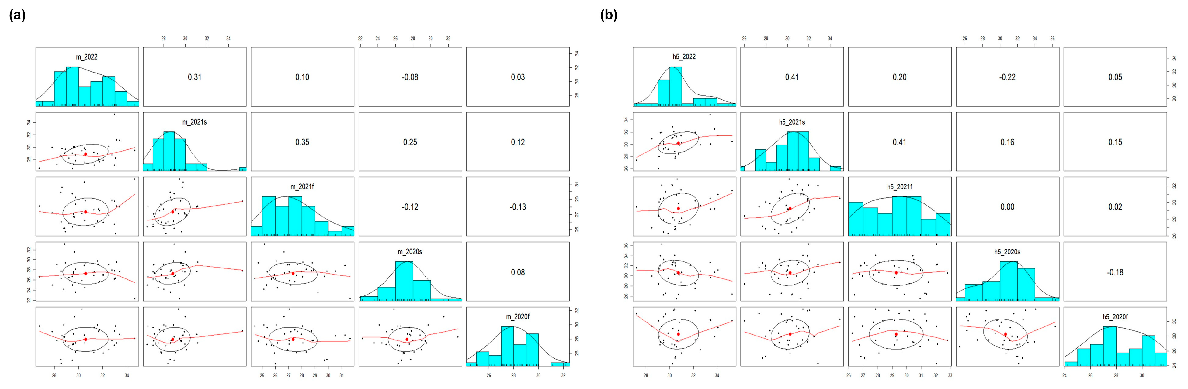 Viruses 15 00823 g003 Viruses 15 00823 g003