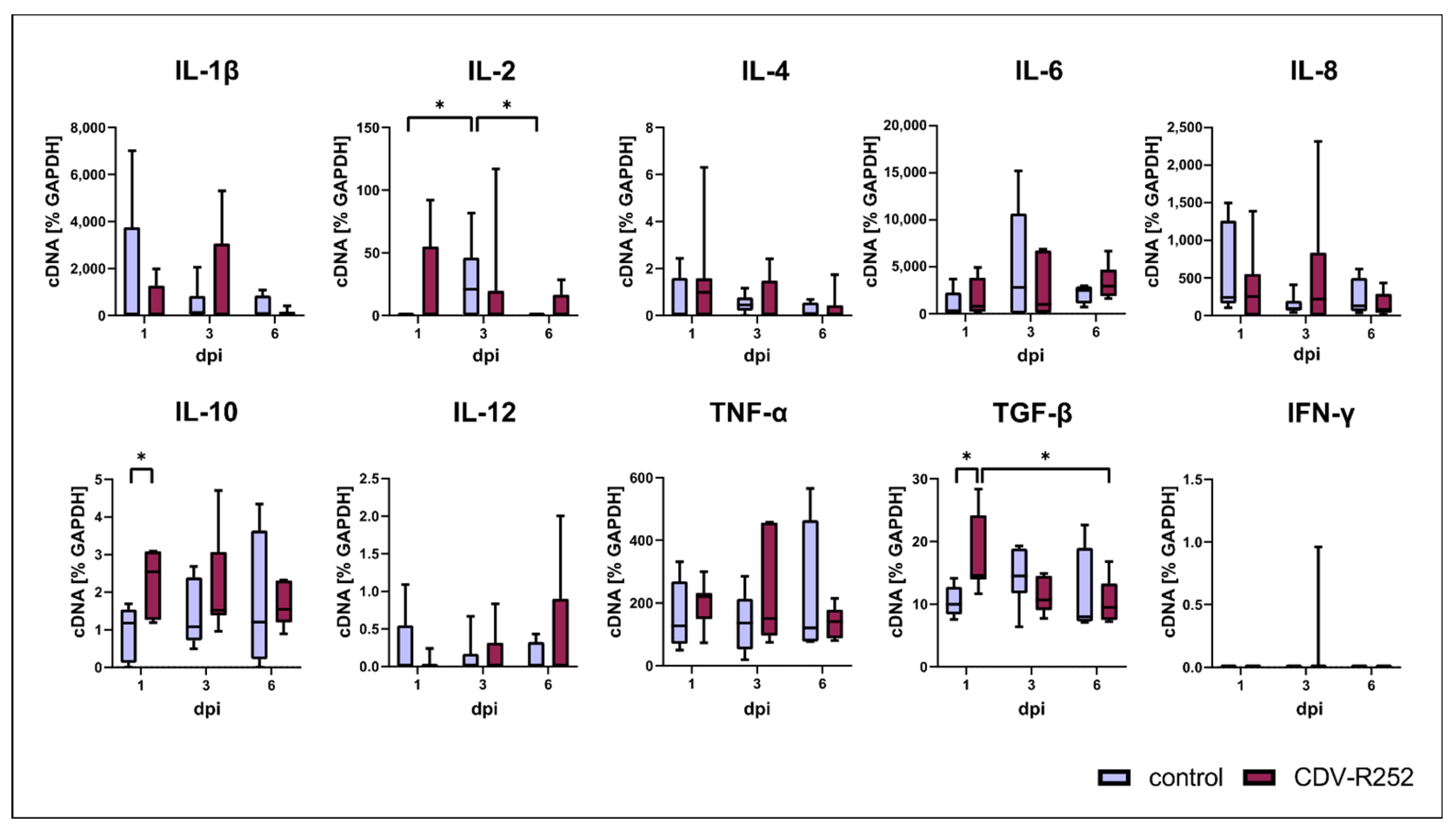 Viruses 15 00834 g007