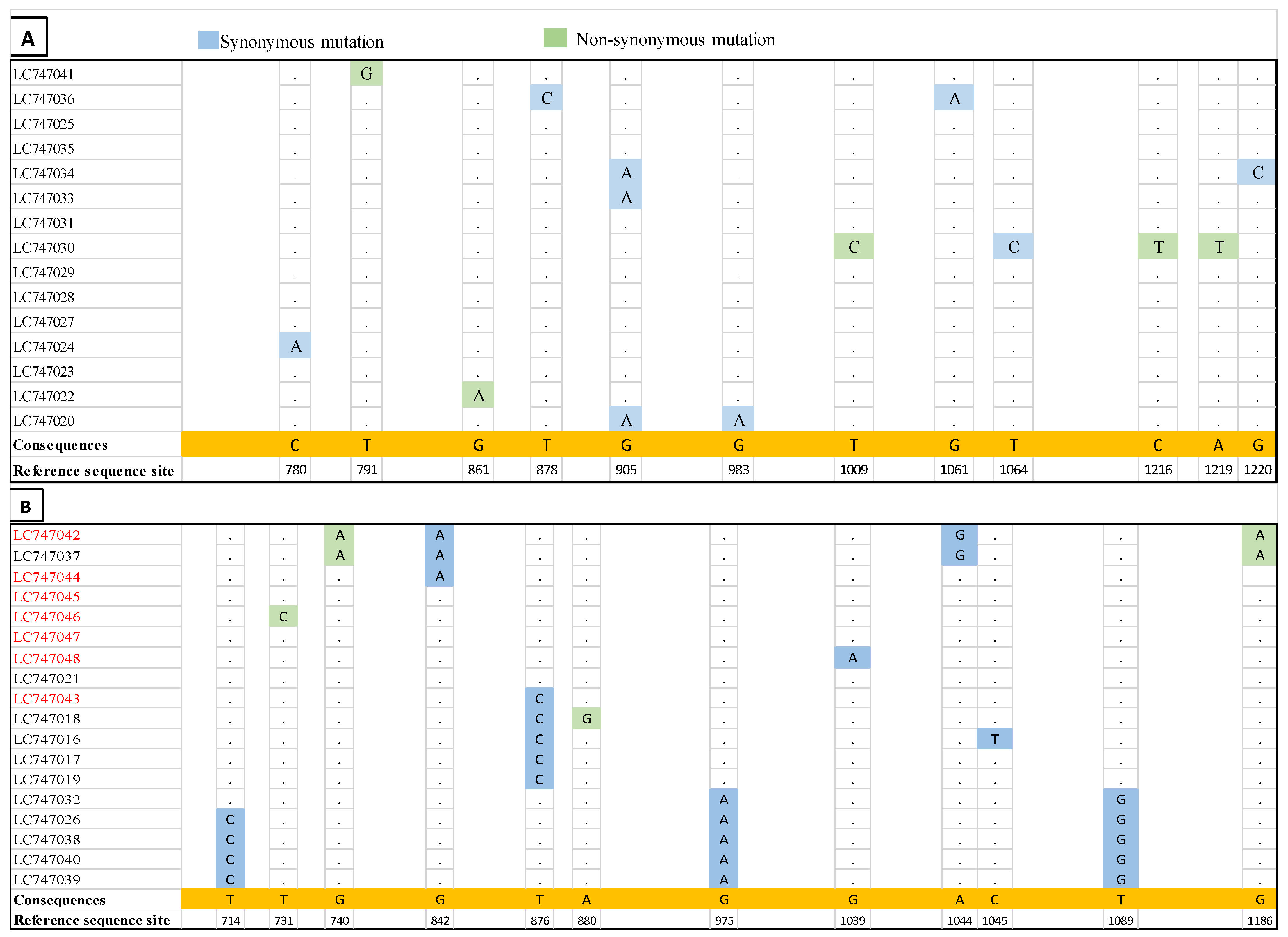 Viruses 15 00835 g002