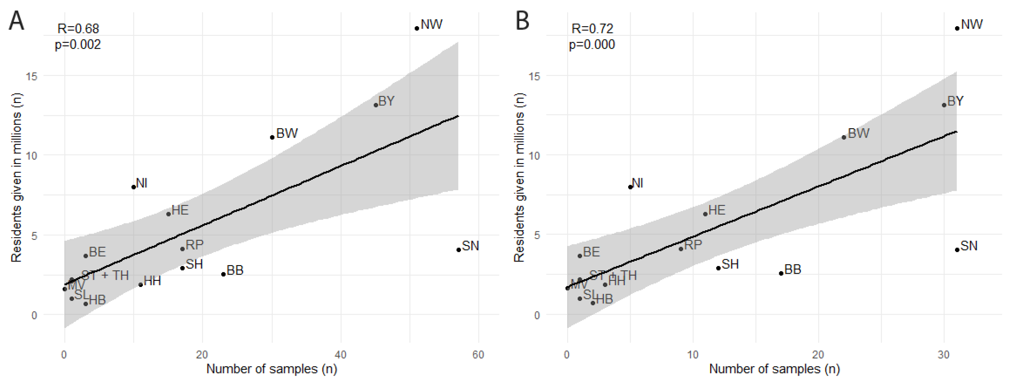 Viruses 15 00837 g002 Viruses 15 00837 g002