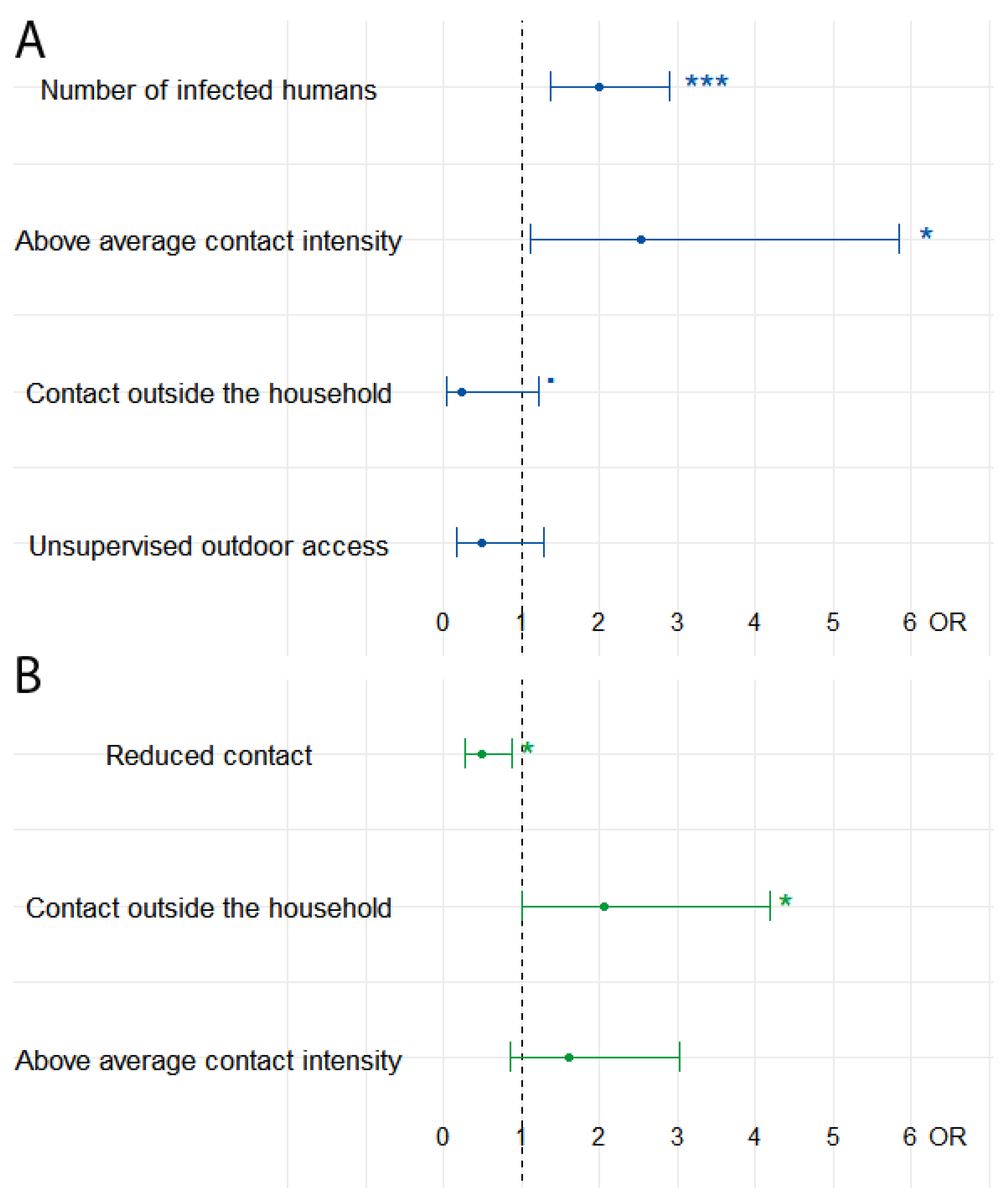 Viruses 15 00837 g005 Viruses 15 00837 g005