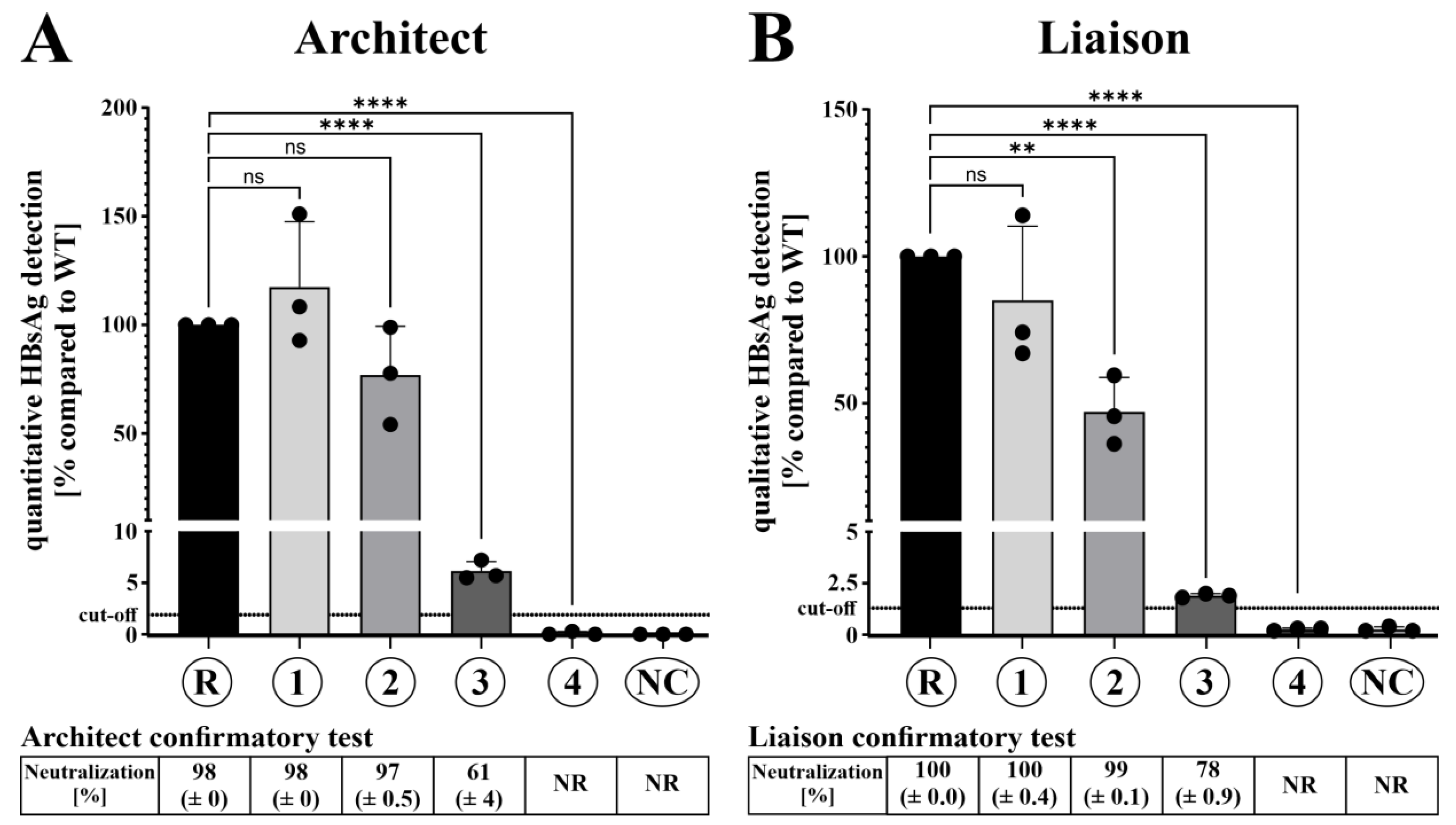 Viruses 15 00838 g003 Viruses 15 00838 g003