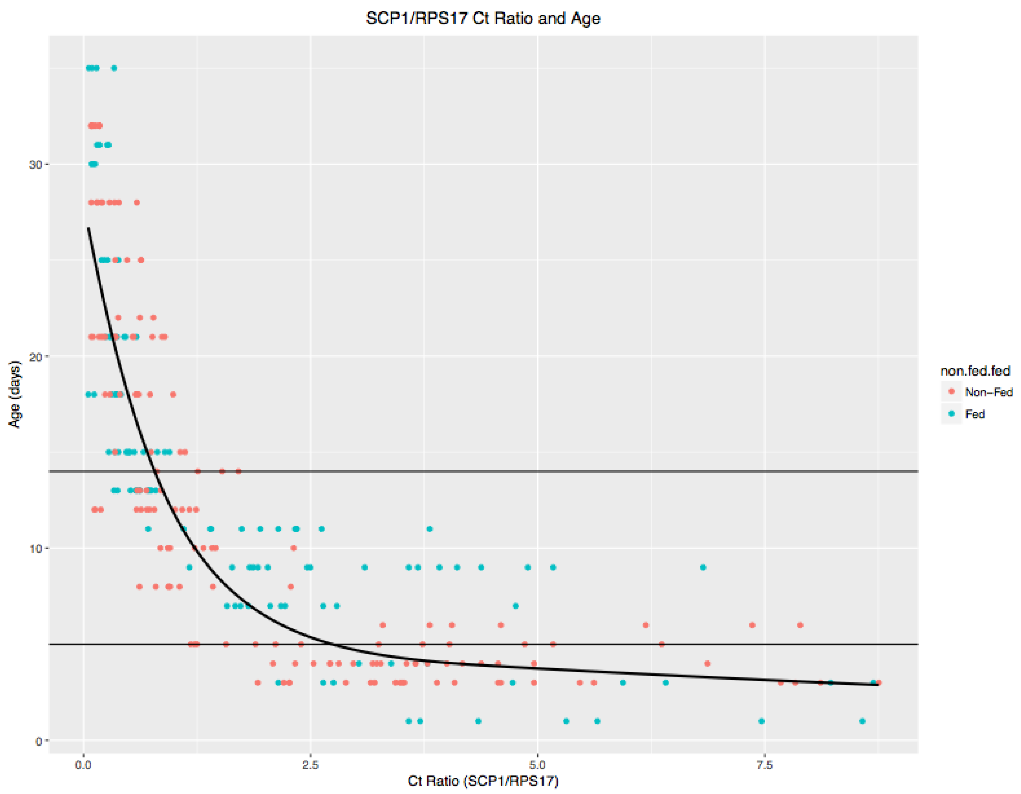 Viruses 15 00851 g002