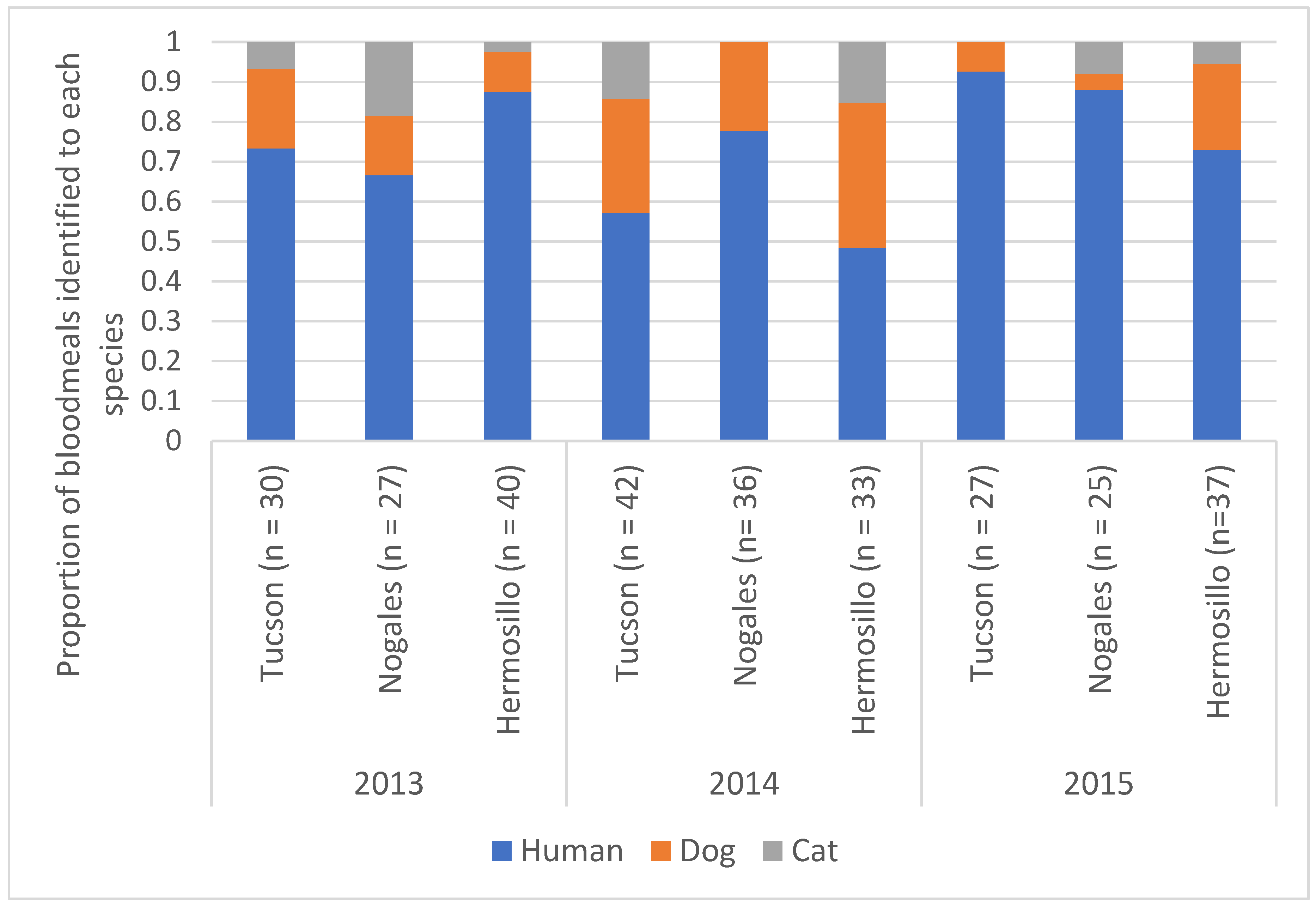 Viruses 15 00851 g006