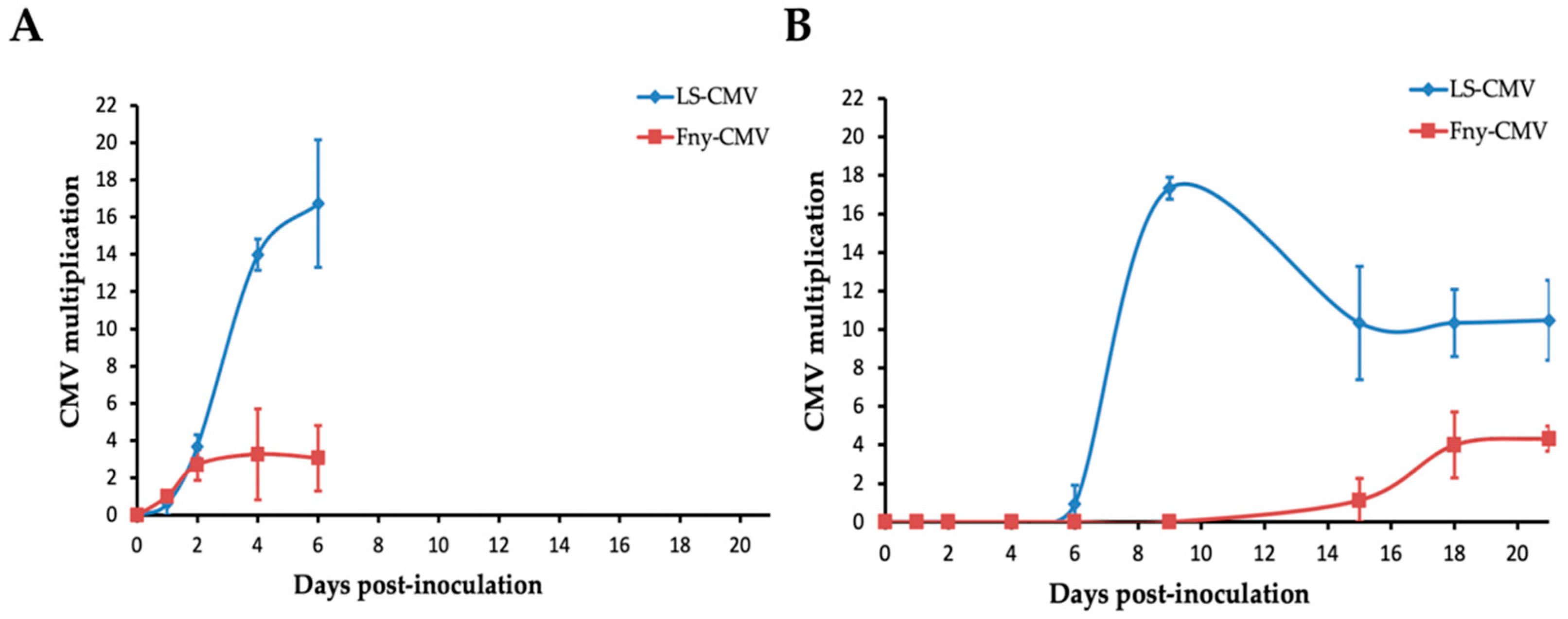 Viruses 15 00852 g001 550