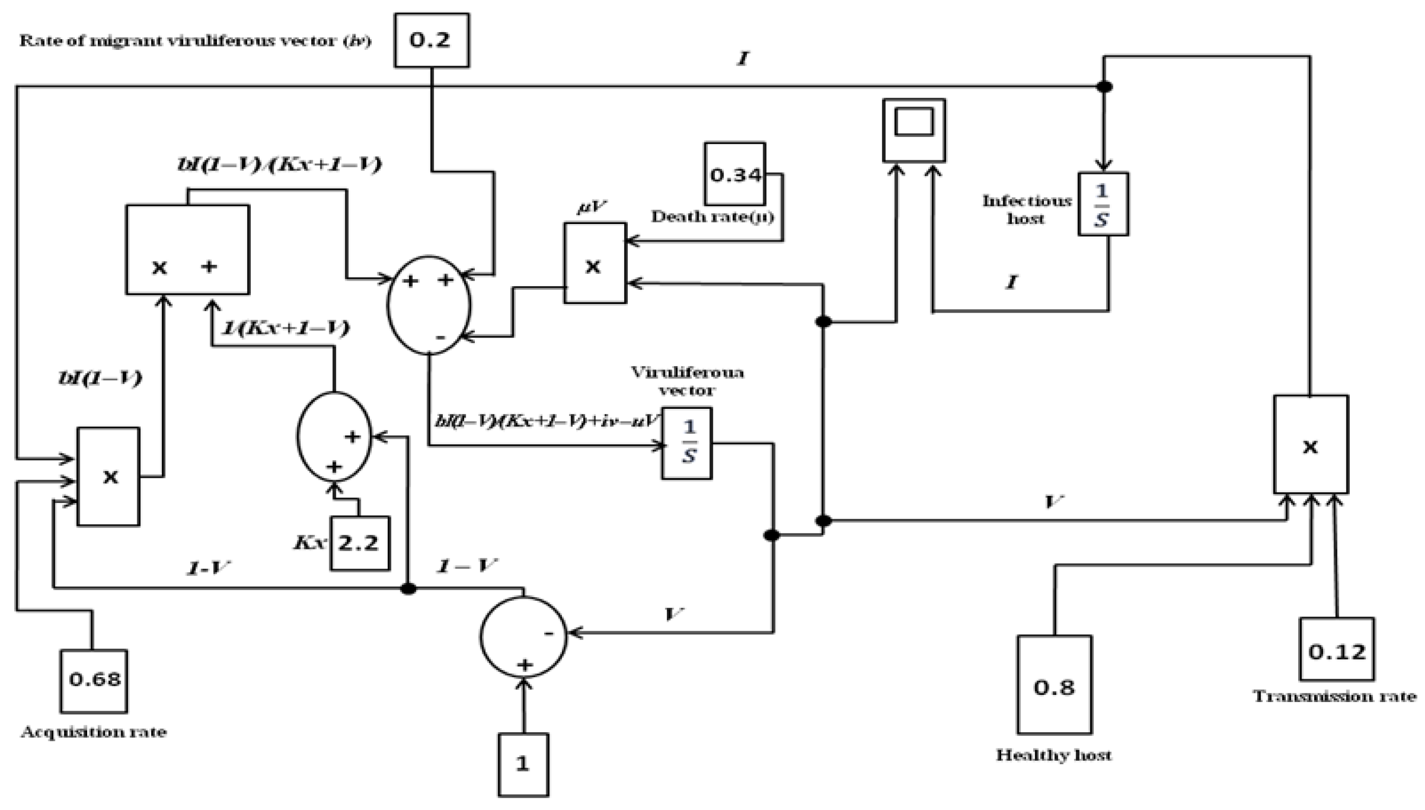 Viruses 15 00854 g001