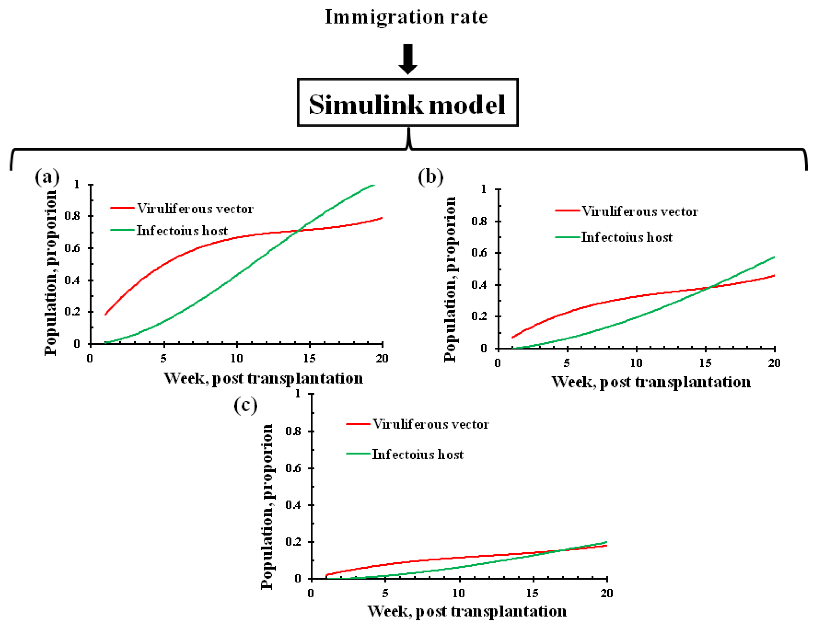 Viruses 15 00854 g002