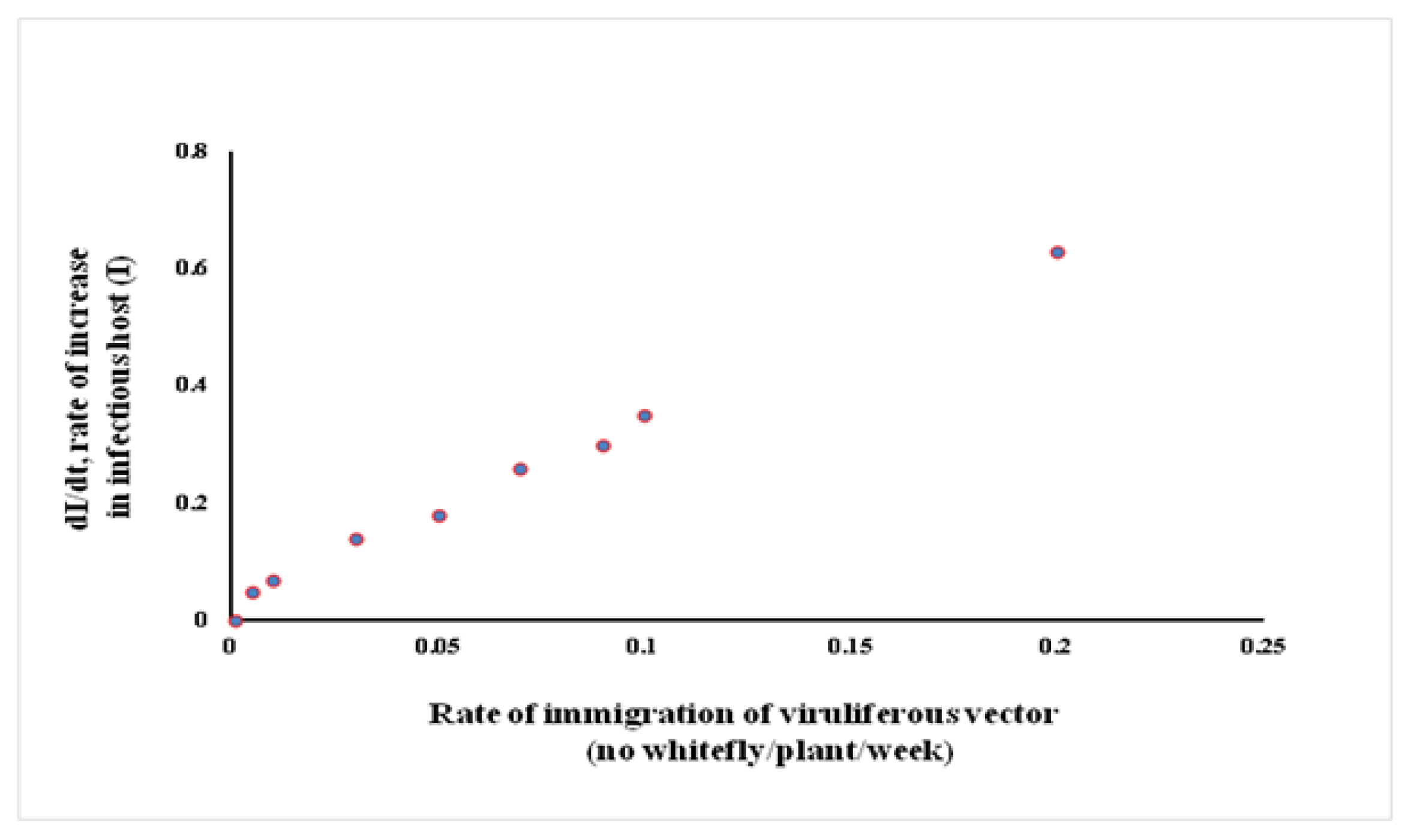 Viruses 15 00854 g003